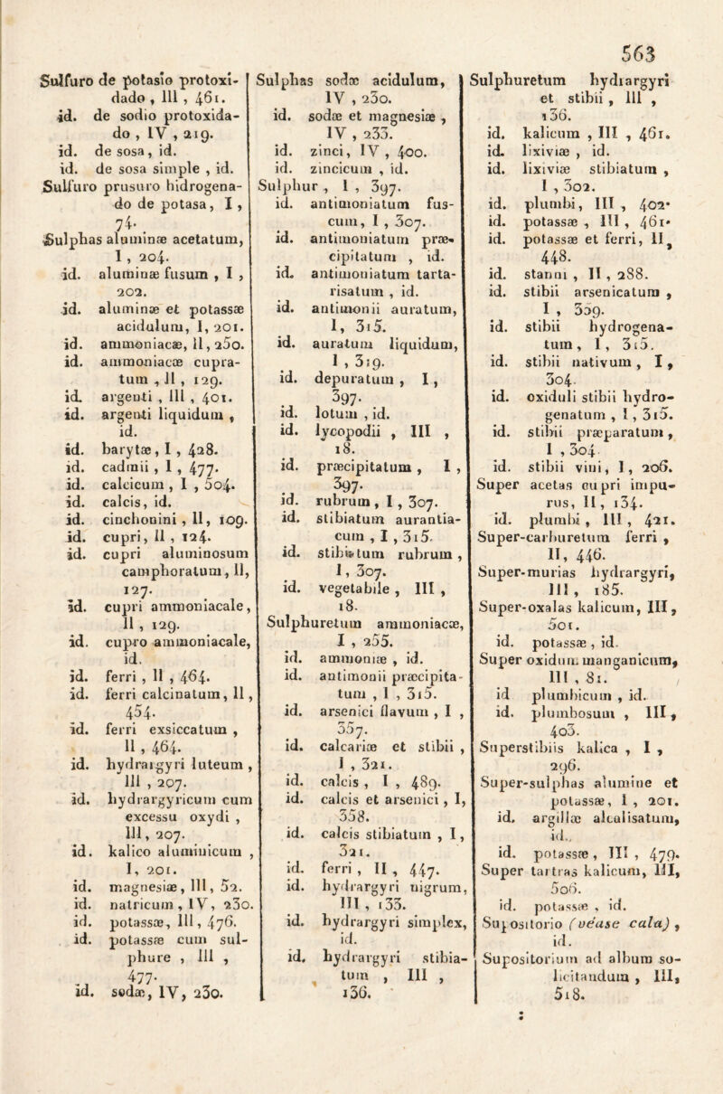 Sulfuro de potasio protoxi- dado , 111 , 4^i. id. de sodio protoxida- do , i Y , a 19. id. de sosa, id. id. de sosa simple , id. Sulfuro prusuro hidrogena- do de potasa, X , 74* . Sulpbas aluminae acetatum, 1 , 204* id. aluminae fusum , I , 202. id. aluminae et potassae acidulum, 1, 201. id. ammoniacae, 11,25o. id. ammoniacoe cupra- turn ., 11 , 129. id. argenti , 111 , 401. id. argenti liquidum t id. id. barytae , I , 4^8. id. cadmii , 1 , 477. id. calcicum , 1 , 5o4* id. calcis, id. id. cinchonini , 11, 109. id. cupri, 11 , 124* id. cupri aluminosum camphoratum, 11, 127. id. cupri amtnoniacale, 11 , 129. id. cupro ammoniacale, id. id. ferri , 11 , 4^4* id. ferri calcinatuin, 11, 454. id. ferri exsiccatum , II , 464. id. hydraigyri luteum , III , 207. id. liydrargyricum cum excessu oxydi , 111, 207. id. kalico alumiuicum , I, 20í. id. magnesiae, 111, 52. id. natricum , 1V, 23o. id. potassae, 111, 476. id. potassae cum sul- phure , 111 , 477- id. sodae, IV, 23o. Sulphas sodae acidulum, IV , 25o. id. sodae et magnesiae , IV , 233. id. zinci, IV , 400. id. zincicum , id. Sulphur ,, 1 , 397. id. antimoniatum fus- cum, I , 307. antimoniatum prae- id. id« id. cipitatum , id. antimoniatum tarta- risatum , id. antiinonii auratum, 1, 3i5. id. auratum liquidum, 1 , 3; 9. id. depura tum , I, 397- id. lotum , id. id. lycopodii , III , 18. id. praecipitatum , I , $97- id. rubrum , 1, 307. id. stibiatum aurantia- cum , I , 3i5. id. stibi&tum rubrum , 1, 307. id. vegetabiie , III , 18. Sulphuretum ammoniacae, I , 255. id. ammomae , id. id. antimonii praecipita- tum , I , 315. id. arsenici ílavum , I , 557. id. calcariae et stibii , 1 , 321. id. calcis , I , 4§9* id. calcis et arsenici , I, 558. id. calcis stibiatum , I, 3a 1. id. ferri , II , 447. id. hyd rargyri nigrum, III, 133. id. hydrargyri simplex, id. id, hyd rargyri stibia- tum , III , 136. * 563 Sulpburetum hydrargyri et stibii , 111 , i36. id. kalicum ,111 , 4^r» id. lixiviae , id. id. lixiviae stibiatum , 1,5o2. id. plumbi, III , 402* id. potassae , III , 46i. id. potassae et ferri, II9 448. id. stanni , II , 288. id. stibii arsenicatum , I , 3og. id. stibii hydrogena- tum , 1, 3í5. id. stibii nativum , I , 3o4- id. oxiduli stibii hydro- genatum , 1, 3i5. id. stibii praeparatum, 1 , 3o4 id. stibii vini, ], 206. Super acetar* cupri impu« rus, II, 134• id. plumbi , 1II , 4*2 Su per-car bu re tuna ferri , II, 446. Super-mu rias hydrargyri, III, r 85. Super-oxalas kalicum, III, 5 o 1. id. potassae , id. Super oxidum manganicum, lll,8i. , id plumbicuui , id. id. pl umbosum , III, 400. Snperstibiis kalica , I , 296. Super-sulpilas alumine et potassae, I , 201. id. argüía; alculisatuni, id., id. potassae, Til , 479* Super tai tras kalicum, UI, 506. id. potassae , id. Supositorio (véase cala) , id. Supositorium ad albura so- licitandum , III, 5x8.