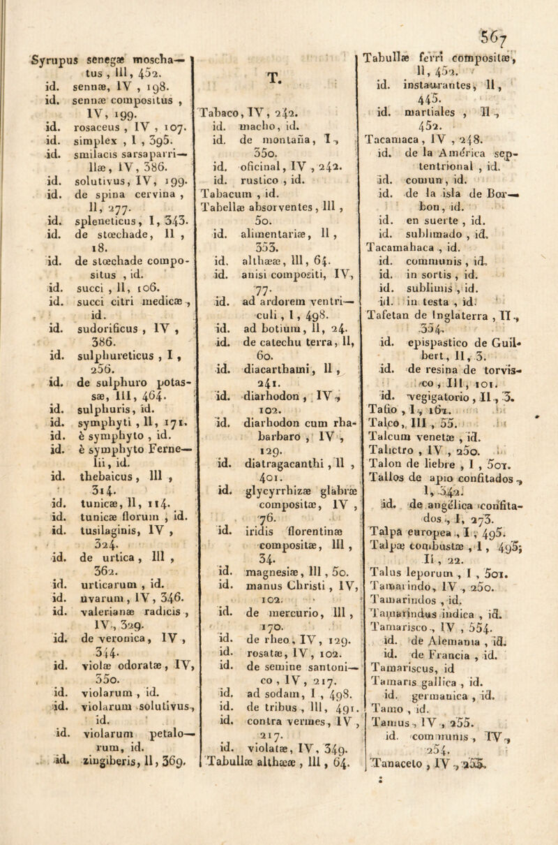 rupus seneg* moscba— 1 tus , 111, 452. id. sennse, IV , 198. T. id. sennae compositus , iv, 199* Tabaco, IV, 242. id. rosaceus , IV , 107. id. macho, id. id. simples , 1 , 395. id. de montaña, I, id. smilacis sarsaparri— 35o. llae, IV, 386. id. oficinal, IV , 242. id. solutivus, IV, 199- id. rustico , id. id. de spina cervina , Tabacum , id. 11, 277. Tabeliae absorventes , 111 , id. spleneticus, 1,343. 5o. id. de stoechade, 11 , id. alimen tarise, 11, iid. 18. de stoechade compo- id. 353. althaeas, 111, 64* situs , id. id. anisi compositi, IV, id. succi , 11, 106. 77* id. succi citri medicae , id. ad ardorem ventri— id. id. i sudorificus , IV , id. culi , 1, 498* ad botium, 11, 24- 386. id. de calechu terra, 11, id. sulphureticus , I , 60. t 2 56. id. diacarthami, 11 , id. de sulphuro potas- 241. sai, 111, 464- id. diarhodon , IV ^ id. sulphuris, id. 102. id. symphyti ,11, 171, id. diarhodon cum rha- id. è symphyto , id. barbaro , IV , id. è symphyto Ferne— 129. íii, id. id. diatragacanthi , 11 , id. thebaicus , 111 , 4oi. * • 3i 4* id. glycyrrhizae glabrae id. tunicae, 11, 114* compositoc, IV , id. tunicae floruin , id. 76. .1: id. tusilaginis, IV > id. iridis florentina} id. 324- de urtica, 111 , compositae, 111 , 34* id. 36i. id. magnesiae, 111,5o. urticarum , id. id. manus Cliristi , IV, ' ' ' id. uvarum , IV, 346. 102. id. valerianae radiéis , id. de mercurio, 111 , id. IV , 329. de verónica , IV , id. 170. de rheo , IV, 129. 344* id. rosatae, IV , 102. id. violae odoratae, XV, id. de semine santoni— id. rr h* 000. violarum , id. id. co , IV, 217. ad sodam, 1 , 498. id. violarum solutivus-, id. de tribus , 111, 491. id. id. contra vermes, IV , id. violarum petalo^- 217. id. rum, id. id. vlolatae, IV, 349. ¡Tablilla} althaeae, 111, 64. ziugiberis, 11,369. 56^ Tabullae ferri coínposilce, 11, 452. ' id. instaurantes, 11, 445. id. martiales , ti , 452. Tacamaca, IV , 248. id. de la America sep- tentrional , id. iid. común , id. id. de la isla de Bor— hon, id. id. en suerte , id. id. sublimado , id» Tacamahaca , id. id. communis , id» id. in sortis , id. id. sublimis , id. id. in testa , id. Tafetán de Inglaterra ,11., .354, id. epispastico de GuiU - bert, 11, 3. id. 'de resina de torvis- id. co , 111, 101. 'vegigatorio , 11., 3. Tafio , 1-, 161.. Talco 111 , 55. Talcurn venetae , id. Talictro , IV , 25o. i Talón de liebre , I , 5ot. Tallos de apio confitados ^ 1, 64.2 • id. de angélica *confita- dos.i,!* 273. Talpa europea , I , 4g5. Talpaj tombusUe ,1, 4gSj II , 22. Talus leporutn , I , 5oi. Tamarindo, IV , 25o. Tamarindos , id. Tamarindos indica , id. Tamarisco-, IV , 554- id. dé Alemania , id, id. de Francia , id. Tamariscus, id Tainaris gallica , id. id. germánica , id. Tamo , id. Tamus , IV , 255. id. comruunis , TV, 254. Tanacelo , IV, 255,