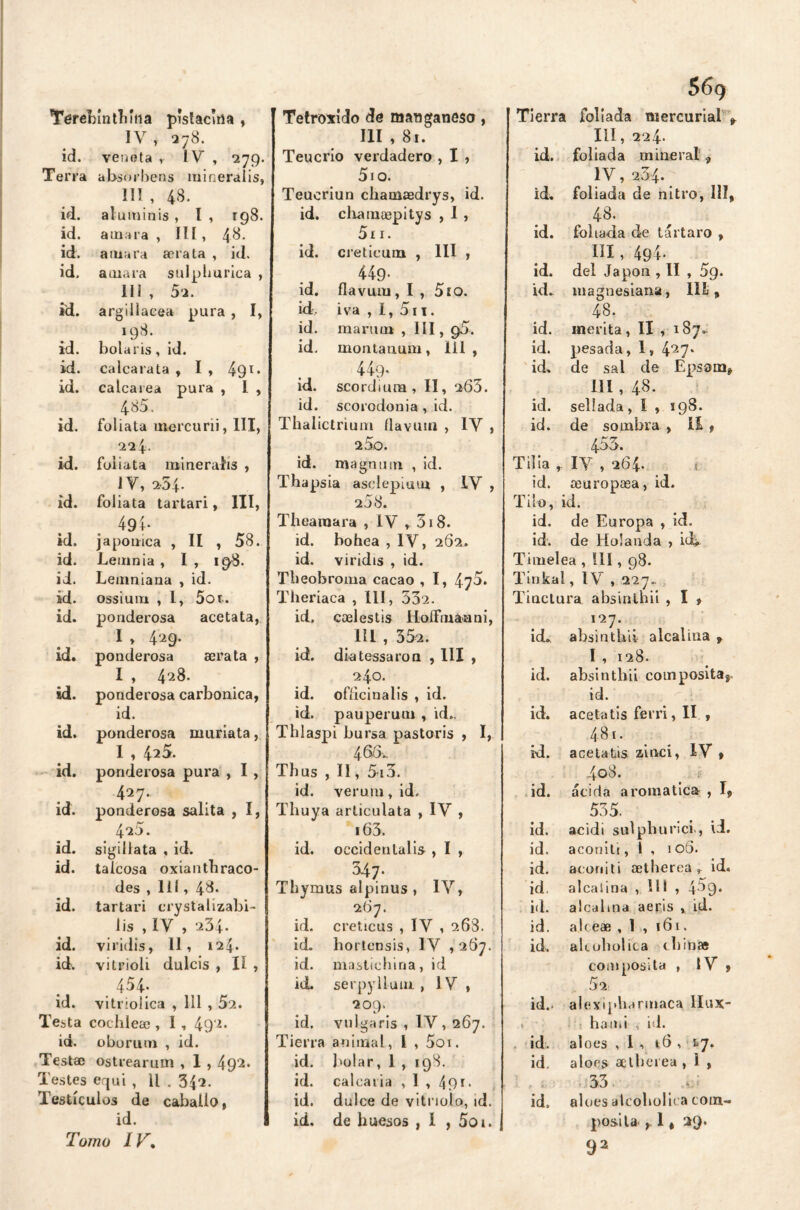 TéreTííntliIna pïstacirt» , IV , 278. id. veneta , IV , 279. Terra absorbens mineraiis, IIï , 48. id. aluminis, l , 198. id. amara , III , 4^* id. a niara aera ta , id. id. amara sulphurica , III , 52. id. argiliaeea pura , I, *98- id. bola ris, id. id. calcarata , I , 49T* id. calcarea pura , l , 485. id. foliata mercurii, III, 22 4. id. foliata mineraiis , 1Y, 254. id. fol iata tartari, IIÏ, 49+* id. japónica , II , 58. id. JLemnia , I , 198. id. Lemniana , id. id. ossium , I, 5ot. id. ponderosa acetata, ï » 4^9* id. ponderosa aera ta , I , 428. id. ponderosa carbónica, id. id. ponderosa muríata, I , 425. id. ponderosa pura , I , 427. id. ponderosa salita , I, 425. id. sigillata , id. id. talcosa oxíanthraco- des , lil, 48. id. tartari crystahzabi- lis , IY , 234- id. viridis, II, 124. id. vitrioli dulcís , II , 454* id. vitr-olica , 111,52. Testa cotillea), I , 49‘2* id. oborum , id. Testae ostrearum , 1,492. Testes erjüi , 11 . 342. Testículos de caballo, id. Tomo IV. Tetroxido de manganeso, III , 81. Teucrio verdadero , I , 510. Teucriun chamaedrys, id. id. chamoepitys , I , 5i 1. id. creticum , III , 449- id. flavuiu , I , 5í o. id. iva , I, 5i 1. id. martirn , 111,95. id. montanum, lii , ^9* id. scordiura , II, 265. id. scorodonia , id. Thalictrium flavuin , 1Y , 25 o. id. magntnn , id. Thapsia asclepium , IV , r (> 2 Jo. Theamara , IV , 318. id. bohca , IV, 262. id. viridis , id. Theobroma cacao , I, 470. Theriaca , III, 532. id. ccelestis HofFmaani, 111 , 352. id. diatessaron , III , 240. id. ofíicinalis , id. id. pauperum , id., Thlaspi bursa pastoris , I, 466.. Thus , II, 5i3. id. verum, id. Tliuya articulata , IY , i63. id. occidenlalis , I , 347. Thymus alpinus , IY, 267. id. creticus , IY , 268. id. hortcnsis, IY , 267. id. mástic hiña, id id. serpylluiu , IY , 209. id. vulgaris , IV , 267. Tierra animal, l , 5oi. id. bolar, 1 , 198. id. calcaria , 1 , 491* id. dulce de vitriolo, id. id. de huesos , I , 5oi. 569 Tierra foliada mercurial * III, 224* id. foliada mineral, iv, 2.34. id. foliada de nitro, 111, 48. id. foliada de tártaro , ni, 494- id. del Japón , II , 5g. id. magnesiana, III, 48. id. merita , II , 187. id. pesada, 1» 4‘27* id. de sal de Epsom* III , 48. id. sellada, Ï , 198. id. de sombra, II # 455. Tilia IY , 264. id. aeuropcea, id. Tilo, id. id. de Europa , id. id. de Holanda , Timelea , III, 98. Tinkal, IV , 227.. Tinctura absintbii , I , 127. id. absintbii alcalina r I , 128. id. absintbii coinposita8 id. acetatis ferri, II , id. 48i. id. acetatis zinci, IV , 4o8. id. acida aromática , I, 535. id. acidi sulphurici., id. id. aconiti, l , 106. id. aconiti oetherea r id. id. alcalina ,111, 4^9‘ id. alcalina aeris , id. id. alceae , 1 , 161. id. altobolica china® composita , IY , 52 id.. i * • alexipbarmaca IIux- haini , id. id aloes , I , 16 , L7. id. aloes aclberea , i , 33 id. aloes alcohólica com- posi la 1, 29. 92