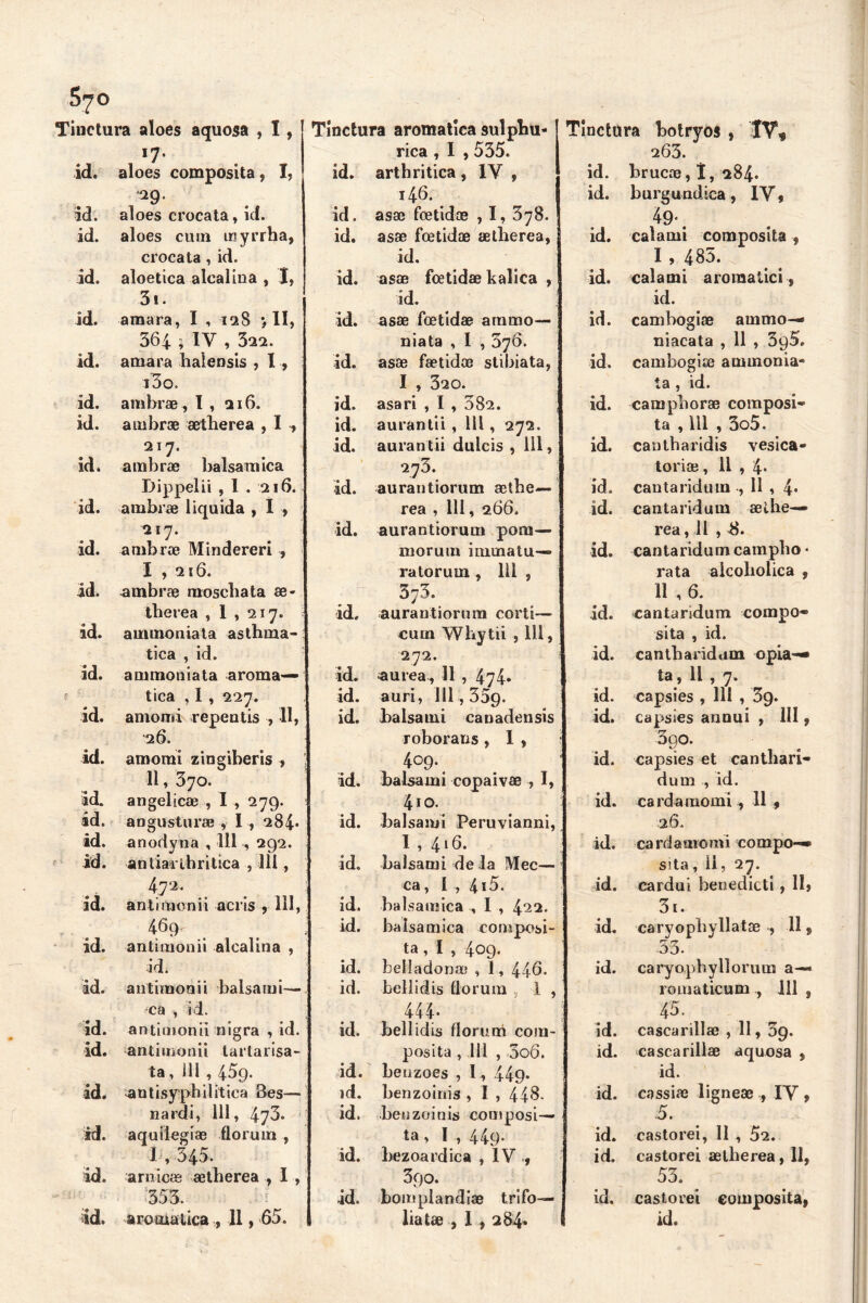 57° Tinctura aloes aquosa , I , , xl' ide aloes composita, I, *29- id. aloes crocata, id. id. aloes cuín rayrrha, crocata , id. id. aloética alcalina , I, 5i. id. amara, I , 128 II, 564 ; IV , 322. id. amara halensis , 1, i3o. id. ambrae , I , 216. id. ambrae aetherea , I , 217. id. ambrae balsámica Dippelii , 1 . 216. id. ambrae liquida , I , 217. id. ambrae Mindereri , I , 216. id. ambrae moscliata ae- therea ,1,217. id. ammoniata asthma- tica , id. id. ammoniata aromá- tica , 1 , 227. id. amoïni repentis , 11, 26. id. amorai zingiberis , 11, 370. id. angelicae , I , 279. id. angosturas , 1, 284* id. anodyna , 111 , 292. id. ántiarthritica , 111, 472. id. antimonii aeris , 111, 469- id. antimonii alcalina , id. id. antimonii balsami— ca , i i. id. antimonii nígra , id. id. antimonii larlarisa- ta, 111,459. id. antisypbilitica 8es— nardi, 111, 473. id. aquilegias florum , 1,345- id. arnicee aetherea , I , 353. i: id. aromática , 11,65. Tinctura aromática sulphu- rica , 1 , 535. id. arthritica , IV , 146. id. asaï feetidoe , I, 578. id. asae foetidae aetberea, id. id. asae foetidae kalica , id. id. asae foetidae animo— niata , 1 , 076. id. asae faetidoe stibiata, I , 320. id. asari , I , 082. id. aurantii , 111 , 272. id. aurantii dulcis , 111, 273. id. aurantiorum aetbe— rea , 111, 266. id. aurantiorum pora— niorum i inmatu- ra lo rum , 111 , 573. id. aurantiorum corti— cuín Whytii , 111, 272. id. aurea, 11 , 474» id. auri, 111,359. id. balsami canadensis roboraos, 1 , 409. id. balsami copaivae , I, 410. id. balsami Peruvianni, 1 , 416. id. balsami déla Mee— ca, í , 4i5. id. balsámica , I , 422. id. balsámica compor- ta, I , 409. id. belladona? , 1, 446. id. beílidis íloruin 1 , 444* id. beílidis florum com- posita , 111 , 3o6. id. beuzoes , l, 449* id. benzoinis , I , 448- id. benzoinis composi— ta , I , 449* id. bezoardica , IV, 390. id. bomplandiae t rifo- lía lee , 1,284* Tinctura botryos , 263. id. bruene, X, 284. id. burgundica, IV, 49*. id. calami composita , I , 485. id. calami aroraatici, id. id. cambogiae animo— niacata , n, 395. id. cambogiíe ammonia- ta , id. id. camphorae composi- ta , 111 , 5o5. id. cantbaridis vesica- toria? , 11 , 4* id. cantaridum , 11 , 4* id. cantaridum selhe— rea, 11 , *8. id. cantaridum campbo • rata alcohólica , II ,6. id. cantaridum compo- sita , id. id. cantharidam opia- ta , 11 , 7. id. capsies , 111 , 3g. id. capsies annui , III, 3go. id. capsies et cantharí- dum , id. id. cardamomi, 11, 26. id. cardamomi compo- sita , 11, 27. id. cardui benedictí, 11» 3i. id. caryopbyllatae , 11, 53. id. caryopbyllorum a— roLuaticum., 111 , 45. id. cascarillae , 11, 39. id. cascarillae aquosa , id. id. cassiae ligneae , IY , 5. id. castorei, II , 52. id. castorei aetherea, 11, 53. id. castorei composita, id.