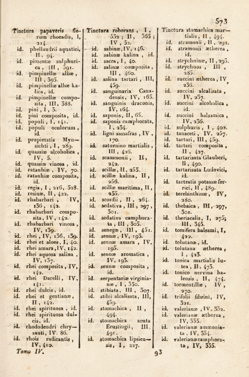 Tinctura papavens flo- rara rhoeadis, I, 214- id. phellandrii aquatici, íí, 94. id. pimentae sulphuri- ca , ill , 091. id. pimpinellae albae , III , 395. id. pimpinellae albae ka- lica, id. id. pimpinellae conapo- sita , III, 388. id. pini ,1,5. id. pini coinposita, id. id. populi , 1, 141. id. populi oculorum , id id. propietatis Myn— sichti , 1, 289. id. quassiae alcohólica , IV, 5. id. quassiae vinosa , id. id. ratanbiae , IV, 70. id. ratanhioe composita, id. id. regia, I , 216, 5a8. id. resinae, II, 422. id. rhabarbari , IV, i36 , 142. id. rhabarbari couipo» sita , IV, 142. id. rhabarbari vinosa , IV, 139. id. rhei , IV, i36, 139. id. rhei et aloes, I, 4o* id. rhei amara,IV, i42* id. rhei aquosa salina , IV, i3j. id. rhei composita , IV, 142. id. rhei Darelli, IV, «4i. id. rhei dulcis , id. id. rhei et gentianae, II , 142. id. rhei spirituosa , id. id. rhei spirituosa duU cis, id. id. rhododendri chry— santi, IV. 86. id. rhois radicantis , IV, 410. Tomo IV• Tinctnra roboraos , I , 532 ; II, 365 ; IV , 52. id. sabinae,IV, 146* id. sabinae kalina , id. id. sacra, 1, 4o* id. salinoe composita , III , 460. id. salina tartarí , III, 45g». id. sanguinaria Cana- densis, IV, 160. id. sanguinis draconis, I V, i 64. id. saponis, II, 65. id. saponis camphorata, I , 254- id. ligni sassafras , IV , ,7°; id. saturnino raartialis , III , 426. id. scamntonii, II, 242. id. scillae, II, 255. id. scillae kalina, II , a56. id. scillae maritima, II, 255. id. scordii , II , 264. id. sedativa , III, 297 , 3o 1. id. sedativa eamphora * ta , III , 3o5. id. senegaa , III , £5i. I id. sennae, IV, i93, id. sennae amara , IV, 195. id. sennae aromática , IV, 19S. id. sennae composita , id. id. serpentarias virginia- nae , I , 35o. id. stibiata, III , 307. id. stibii alcalisata, 111, 459. id. stomachioa , II , 494* id. stomachica acata Erustingii, III, 491 • id. stomachica lipsien— sis, I , 227. 573 Tinctura stomachica mar— tía lis , II , 494- id. stramonii , II, 292. id. stramonii aetherea , id. id. strychninae, II, 290. id. strychnos , III , 285. id. succini aetherea, IV 235. id. succini alcalisata , IV, 237. id. succini alcohólica „ id. id. succini balsámica , IV, 236. id. sulphuris , I , 4o^- id. tanaceti , IV, iS']. id. tartarí, III, 459. id. tartarí composita , II , 427. id. tartarisata Glauberi, II, 490. id. tartarisata Ludovici, id. id. tartratis potassae fer- rici, 11 , 489. id. terebinthinoe, FV, 280. id. thebaica , III, 297, 3or. id. theriaealis, I, 275; III, 345. id. tomifera balsami* I, 422. id. tolulana , id. id. tolutana aetherea 9 i , 423. id. tónica raartialis lú- tea , II, 473. id. tonico nervina ha- lensis , II, 474- id. tormentillae , IV , 270. id. trifolii fibrini, IV, 321. id. valerianae , IV, 332. id. valerianae aetherea , IV, 535. id. valeriana? ammonia- ta , IV, 354. id. valerianae caniphora- u, IV, 335. 93