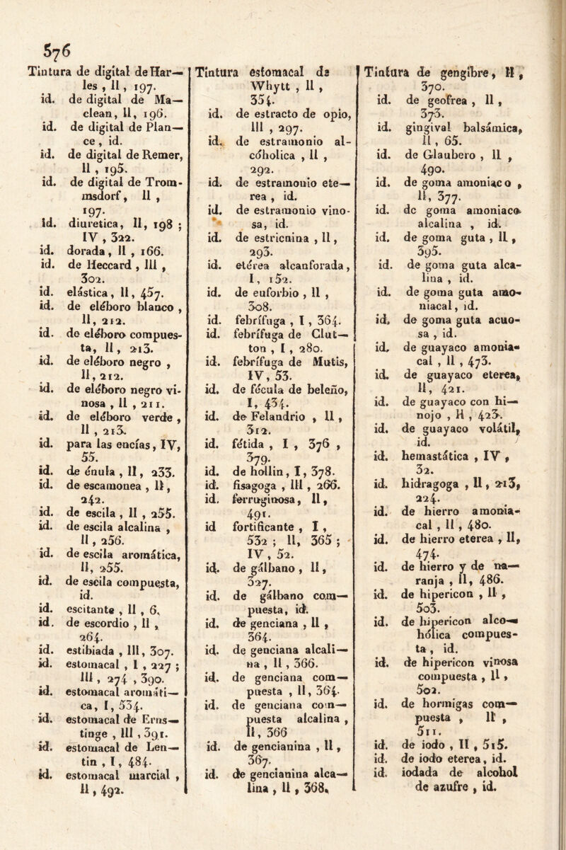 576 Tintura de digital deHar— les , 11, 197. id. de digital de Ma— clean, 11, 196. id. de digital de Plan- ee , id. id. de digital de Remer, 11 , 195. id. de digital de Trom- msdorf, 11 , *97* id. diurética, 11, 198 ; IV , 322. id. dorada , II , 166. id. de Heccard , 111 , 302. id. elástica , 11, 4^7. id. de eléboro blanco , 11, 212. id. de eléboro compues- ta, 11, 2i3. id. de eléboro negro , 11,212. id. de eléboro negro vi- nosa , 11 , 211. Id. de eléboro verde, II , 213. id. para las encías, IY, 55. id. de énula , 11, a33. id. de escamonea , 11, 242. id. de escila , II , 255. id. de escila alcalina , II, 256. id. de escila aromática, 11, 255. id. de escila compuesta, id. id. escitante , II , 6, id. de escordio , 11 , 264. id. estibiada , 111, 307. id. estomacal , 1 , 227 ; III , 274 , 390. id. estomacal aromáti- ca, I, 534. id. estomacal de Erns— tinge , 111,39i. id. estomacal de Len— tin , I, 484- id. estomacal marcial , 11,492. Tintura estomacal de Whytt , 11 , 35 i. id. de estrado de opio, III , 297. id, de estramonio al- cohólica , 11 , 292. id. de estramonio e£e— rea , id. id. de estramonio vino- sa, id. id. de estricnina , 11, 293. id. etérea alcanforada, I, l52. id. de euforbio , 11 , 5o8. id. febrífuga , I , 364* id. febrífuga de Glut— ton , I , 280. id. febrífuga de Mutis, IV, 53. id. de fécula de beleño, I, 434. id. de Felandrio , U , 3l2. id. fétida , I , 376 , ^79-, id. de hollín, 1, 378. id. fisagoga , 111, 2 66. id. ferruginosa, 11, 49*- id fortificante , I , 532 ; 11, 365 ; IV , 52. id. de gálbano , 11, 527. id. de gálbano com- puesta, id. id. de genciana . 11 , 364. id. de genciana alcali- na , 11, 366. id. de genciana com- puesta , 11, 364* id. de genciana com- puesta alcalina , II, 366 id. de gencianina , li , 367. id. de gencianina alca- lina , 11 y 363< Tintura de gengíbre, II, 370. id. de geofrea , 11 , . 373- id. gingival balsámica* ll, 65. id. de Glaubero , 11 , 490. id. de goma amoniaco * II, 377. id. de goma amoniaco alcalina , id. id. de goma guta , 11, 5y5. id. de goma guta alca- lina , id. id. de goma guta amo-* niacal, id. id* de goma guta acuo- sa , id. id, de guayaco amonia- cal , 11 , 473. id. de guayaco eterea* 11, 421. id. de guayaco con hi- nojo , H , 423. id. de guayaco volátil* id. id. hemastática , IV * 32. id. hidragoga , 11, 2-iSf 224. id. de hierro amonia-i cal , 11 , 48o. id. de hierro eterea , II, 47.4* id. de hierro y de na- ranja , 11, 486. id. de hipericón , 11 , 5o3. id. de hipericon aleo-** holica compues- ta , id. id. de hipericon vin*osa compuesta , U » 5o2. id. de hormigas com- puesta , lt , 5i 1. id. de iodo , II , 5i5. id. de iodo eterea, id. id. íodada de alcohol de azufre , id.