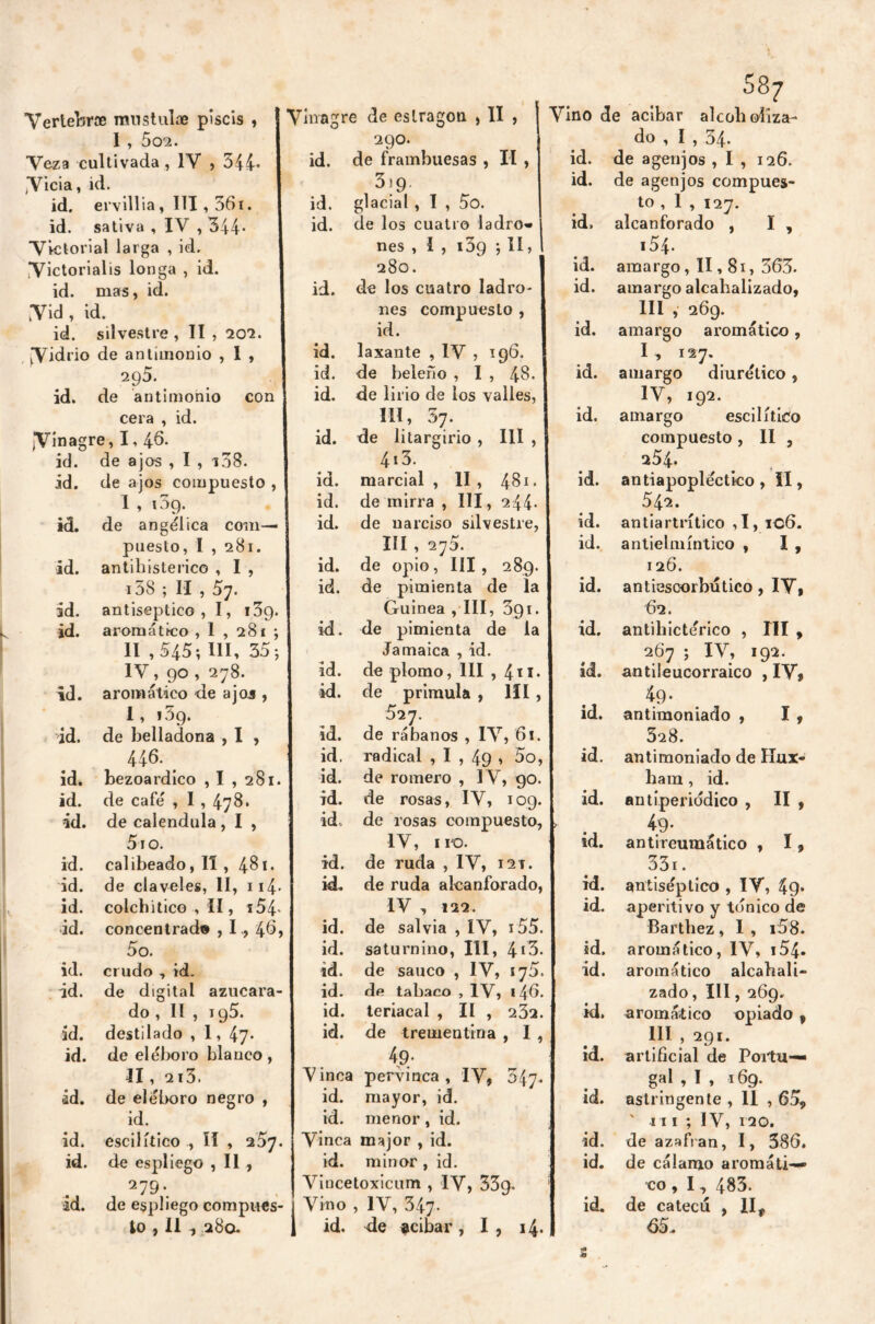 I , 502. 290. Veza cultivada , IV , 344- id. de frambuesas , II, ,Vicia, id. 3)9 id. ervillia, 111,36i. id. glacial , I , 5o. id. sativa , IV , 344* id. de los cuatro ladro* ¡ Victorial larga , id. nes , I , i3g ; 11, 1 Victorialis longa , id. 280. id. mas, id. id. de los cuatro ladro- .Vid , id. nes compuesto , id. silvestre , II , 202. id. Vidrio de antimonio , 1 , id. laxante , IV , 196. 29 5. id. de beleño , I , 48. id. de antimonio con id. de lirio de los valles, cera , id. III, 37. jVmagre> I» 46. id. de litargirio , III , id. de ajos , I , i38. 413. id. de ajos compuesto , id. marcial , 11 , 481 • I , i3g. id. de mirra , III, 244- id. de angélica com- id. de narciso silvestre, puesto, Ï , 281. Iíí , 275. id. antihisterico , I , id. de opio, III, 289. i5S ; II , ¿7. id. de pimienta de la id. antiséptico, I, 139. Guinea ,111, 3gi. id. aromático , 1 , 281 ; id. de pimienta de la II ,545; III, 35 ; Jamaica , id. IV, 90 , 278. id. de plomo, III , 41 ï• id. aromático de ajos , id. de prímula , III , 1, i5g. , 57- id. de belladona , I , id. de rábanos , IV, 61. 446. id. radical , I , 49 » 5o, id. bezoardico , I , 281. id. de romero , IV, 90. id. de café , I , 478. id. de rosas, IV, 109. id. de caléndula , I , id, de rosas compuesto. 510. IV, 110. id. calibeado, II , 481. id. de ruda , IV, 121. id. de claveles, II, 114* id. de ruda alcanforado, id. colchitico , II, i54' IV , 122. id. concentrad» , I46, id. de salvia , IV, 155. 5o. id. saturnino, III, 413. id. crudo , id. id. de saúco , IV, 175. id. de digital azucara- id. dfi tabaco , IV, 1 46. do , II , 195. id. teriacal , Ií , 232. ïd. destilado , 1, 47* id. de trementina , I , id. de eléboro blanco , 49* II , 2l3. Vinca pervinca , IV, 547. ád. de eléboro negro , id. mayor, id. id. id. menor, id. id. escilítico , II , 257. Vinca major , id. id. de espliego , 11 , id. minor , id. 279*. Vincetoxicum , IV, 339. id. de espliego compues- j Vino , IV, 347- to , 11 280. 1 id. de acíbar, I, 14. 58^ do , I , 34. id. de a gen jos , I , 126. id. de agenjos compues- to , 1 , 127. id. alcanforado , I , i54. id. amargo, II, 81, 363- id. amargo alcahalizado, III , 269. id. amargo aromático, I, 127. id. amargo diurético, IV, 192. id. amargo escilítico compuesto , II , 254. ■ t id. antiapopléctico, II, 542. id. antiartrítico ,ï, 106. id. antielmíntico , I , 126. id. antiescorbútico, IV, 62. id. antihictérico , ni, 267 ; IV, 192. id. antileucorraico , IV, 49- id. antimoniado , I , 528. id. antimoniado de Hux- hara , id. id. ant¡periódico , II , id. antireumático , I, 33i. id. antiséptico , IV, 49- id. aperitivo y tónico de Barthez , I , i58. id. aromático, IV, i54- id. aromático alcahali- zado, ÏII, 269. id. aromático opiado , III , 291. id. artificial de Portu- gal , I , 169. id. astringente , 11 , 65v ' ui ; IV, 120. id, de azafran, I, 386. id. de cálamo aromáti- co , 1, 483. id. de catecú , II f 65.