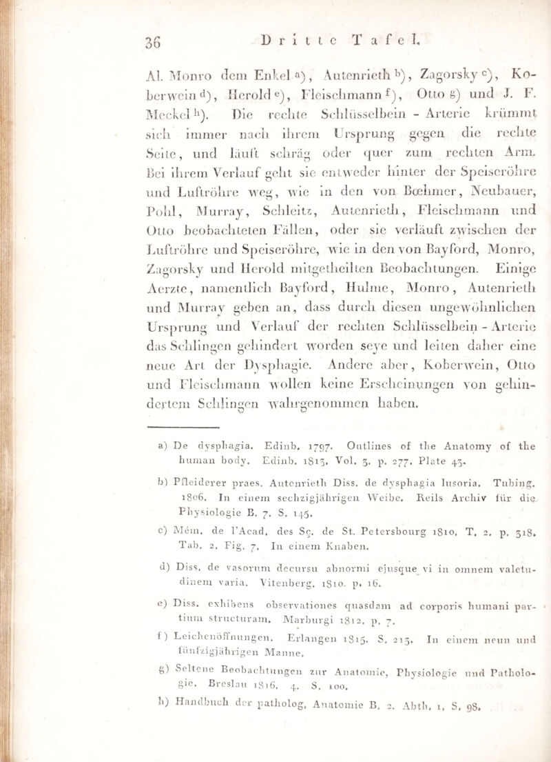 Al. Monro dem Enkel a), Autenrieth k), Zagorsky0), Ko¬ berwein d), Herolde), Fleischmann , Otto g) und J. F. Meckel}l). Die rechte Schlüsselbein - Arterie krümmt sich immer nach ihrem Ursprung gegen die rechte Seite, und lauft schräg oder quer zum rechten Arm. Bei ihrem Verlauf geht sie entweder hinter der Speiseröhre und Luftröhre weg, wie in den von Bcehmer, Neuhauer, Pohl, Murray, Schleitz, Autenrieth, Fleischmann und Otto beobachteten Fällen, oder sie verläuft zwischen der Luftröhre und Speiseröhre, wie in den von Bayford, Monro, Zagorskv und Herold mitgetheilten Beobachtungen. Einige Aerzte, namentlich Bayford, Huhne, Monro, Autenrieth und Murray geben an, dass durch diesen ungewöhnlichen Ursprung und Verlauf der rechten Schlüsselbein - Arterie das Schlingen gehindert worden seye und leiten daher eine O O c/ neue Art der Dysphagie. Andere aber, Koberwein, Otto und Flcisclimann wollen keine Erscheinungen von gehin¬ dertem Schlingen wahrgenommen haben. a) De dysphagia. Edinb» 1797. Outlines of the Anatomy of the human body, Edinb. 1813. Vol. 3. p. 277. Plate 43. b) Pfleiderer praes. Autenrieth Diss. de dysphagia lusoria. Tubing. 1806. In einem sechzigjährigen Weibe. Reils Archiv lur die Physiologie B. 7. S. 145. c) M ein, de l’Acad, des Sc. de St. Petersbourg 1810, T, 2, p. 318*. Tab. 2, Fig, y, In einem Knaben. d) Diss. de vasorum decursu abnormi ejusque vi in omnem valetu¬ dinem varia. Vitenberg, 1810. p» 16. e) Diss. exhibens observationes quasdam ad corporis humani par¬ tium structuram» Marburgi 1812, p, y. 1) Leichenöffnungen. Erlangen 1815* S. 213. In einem neun und fünfzigjährigen Manne» g) Seltene Beobachtungen zur Anatomie, Physiologie und Patholo¬ gie, Breslau 1816, 4, S, 100, h) Handbuch der patholog, Anatomie B, 2. Abth. x, S. 98*