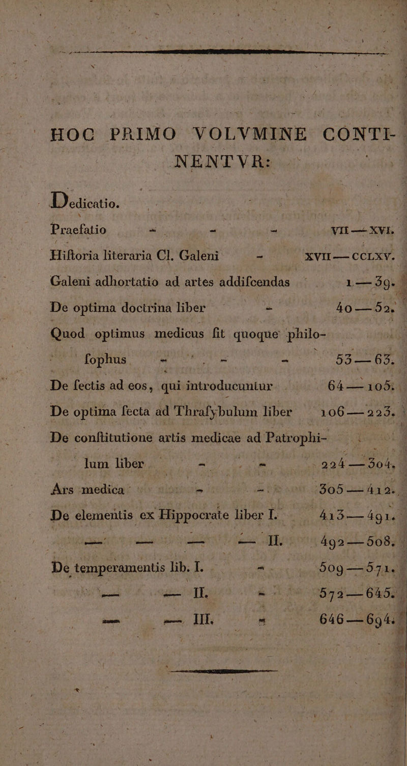 NE NT γῆ: D.aicstio. Praefatio sas esc s VII— XVI. | Hiftoria literaria Cl. Galeni - XVII— cerxv. | Galeni adhortatio ad artes addifcendas ἡ 1—3$59. De optima doctrina liber dea Ve. | 40 --- 52. Quod optimus aiiis fit quoque philo- De conflitutione artis medicae ad Patr ond . um liber. M, Um A 224 — o4, De elementis. ex Hippocrate liber 1. angit ó— 4g 1.3 | | ce — | - ἜΝΙ ..492 -- δοδ,, De temperamentis lib. I. | ^ vd | 509—571. | ved iK oue qoos οὖν ἢ ba agp a! Gs