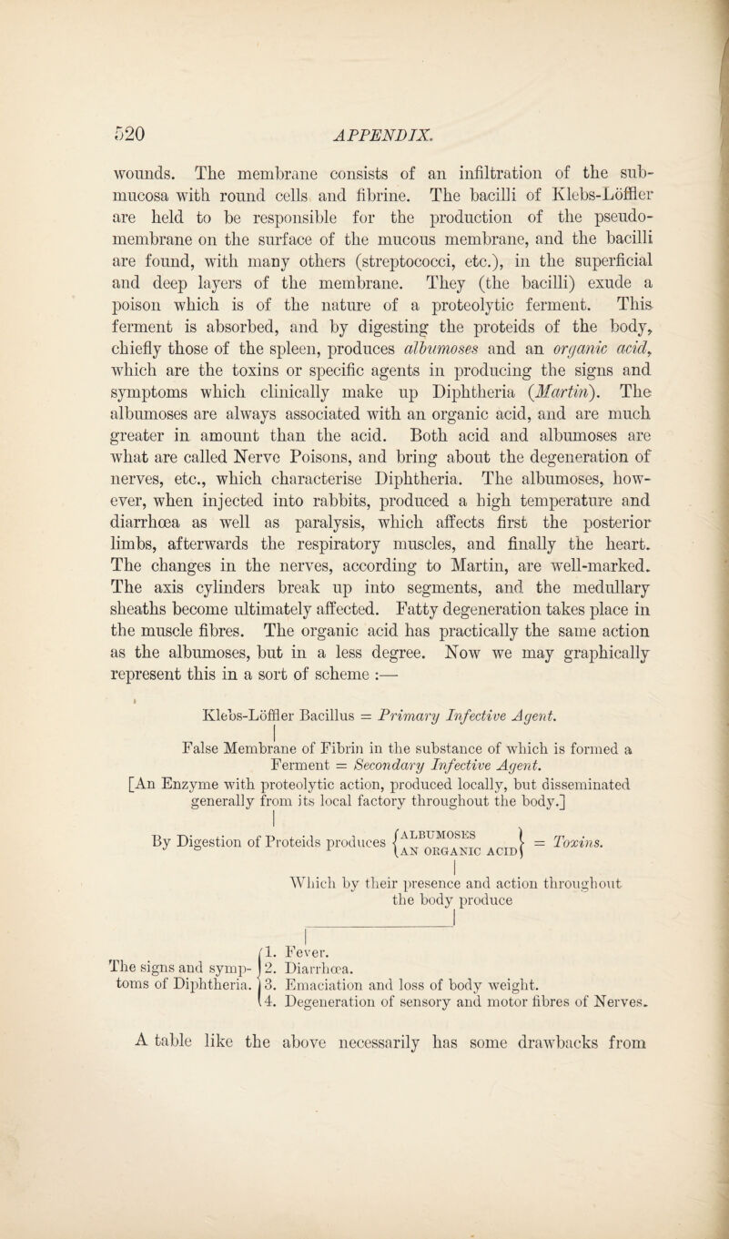 wounds. The membrane consists of an infiltration of the sub- mucosa with round cells and fibrine. The bacilli of Klebs-Loffler are held to be responsible for the production of the pseudo¬ membrane on the surface of the mucous membrane, and the bacilli are found, with many others (streptococci, etc.), in the superficial and deep layers of the membrane. They (the bacilli) exude a poison which is of the nature of a proteolytic ferment. This ferment is absorbed, and by digesting the proteids of the body, chiefly those of the spleen, produces albumoses and an organic acid, which are the toxins or specific agents in producing the signs and symptoms which clinically make up Diphtheria (.Martin). The albumoses are always associated with an organic acid, and are much greater in amount than the acid. Both acid and albumoses are what are called Nerve Poisons, and bring about the degeneration of nerves, etc., which characterise Diphtheria. The albumoses, how¬ ever, when injected into rabbits, produced a high temperature and diarrhoea as well as paralysis, which affects first the posterior limbs, afterwards the respiratory muscles, and finally the heart. The changes in the nerves, according to Martin, are well-marked. The axis cylinders break up into segments, and the medullary sheaths become ultimately affected. Fatty degeneration takes place in the muscle fibres. The organic acid has practically the same action as the albumoses, but in a less degree. Now we may graphically represent this in a sort of scheme :— i Klebs-Loffler Bacillus = Primary Infective Agent. False Membrane of Fibrin in the substance of which is formed a Ferment = Secondary Infective Agent. [An Enzyme with proteolytic action, produced locally, but disseminated generally from its local factory throughout the body.] By Digestion of Proteids produces |ALBUM0SES l — Toxins. J & 1 (AN ORGANIC ACID) I Which by their presence and action throughout the body produce Fever. Diarrhoea. Emaciation and loss of body weight. Degeneration of sensory and motor fibres of Nerves. ll. The signs and symp- I 2. toms of Diphtheria, j 3. 14. A table like the above necessarily has some drawbacks from