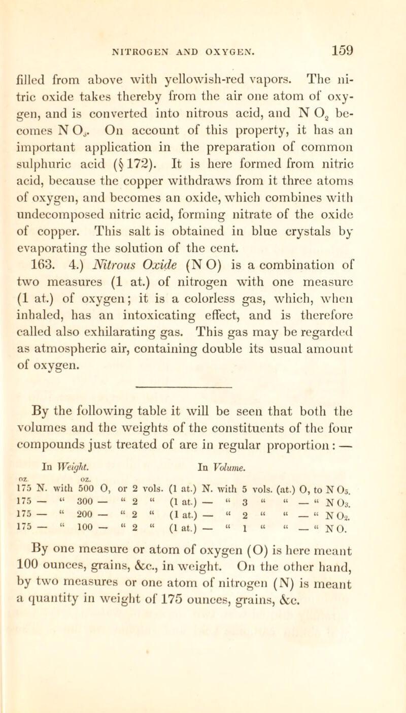 filled from above with yellowish-red vapors. The ni¬ tric oxide takes thereby from the air one atom of oxy¬ gen, and is converted into nitrous acid, and N Oa be¬ comes N Oj. On account of this property, it has an important application in the preparation of common sulphuric acid (§ 172). It is here formed from nitric acid, because the copper withdraws from it three atoms of oxygen, and becomes an oxide, which combines with undecomposed nitric acid, forming nitrate of the oxide of copper. This salt is obtained in blue crystals by evaporating the solution of the cent. 163. 4.) Nitrous Oxide (NO) is a combination of two measures (1 at.) of nitrogen with one measure (1 at.) of oxygen; it is a colorless gas, which, when inhaled, has an intoxicating effect, and is therefore called also exhilarating gas. This gas may be regarded as atmospheric air, containing double its usual amount of oxygen. By the following table it will be seen that both the volumes and the weights of the constituents of the four compounds just treated of are in regular proportion : — In Weight. In Volume. oz oz. 175 N. with 500 0, or 2 vols. (1 at.) N. with 5 vols. (at.) 0, to N Os. 175 — “ 300 — “2 “ (I at.) — “ 3 “ “ — “ N O3. 175 — “ 200 — “ 2 “ (1 at.) — “ 2 “ “ _ “ N O2. 175 — “ 100 — “2 “ (1 at.) — “ 1 “ « _ “ NO. By one measure or atom of oxygen (O) is here meant 100 ounces, grains, &c., in weight. On the other hand, by two measures or one atom of nitrogen (N) is meant a quantity in weight of 175 ounces, grains, &cc.