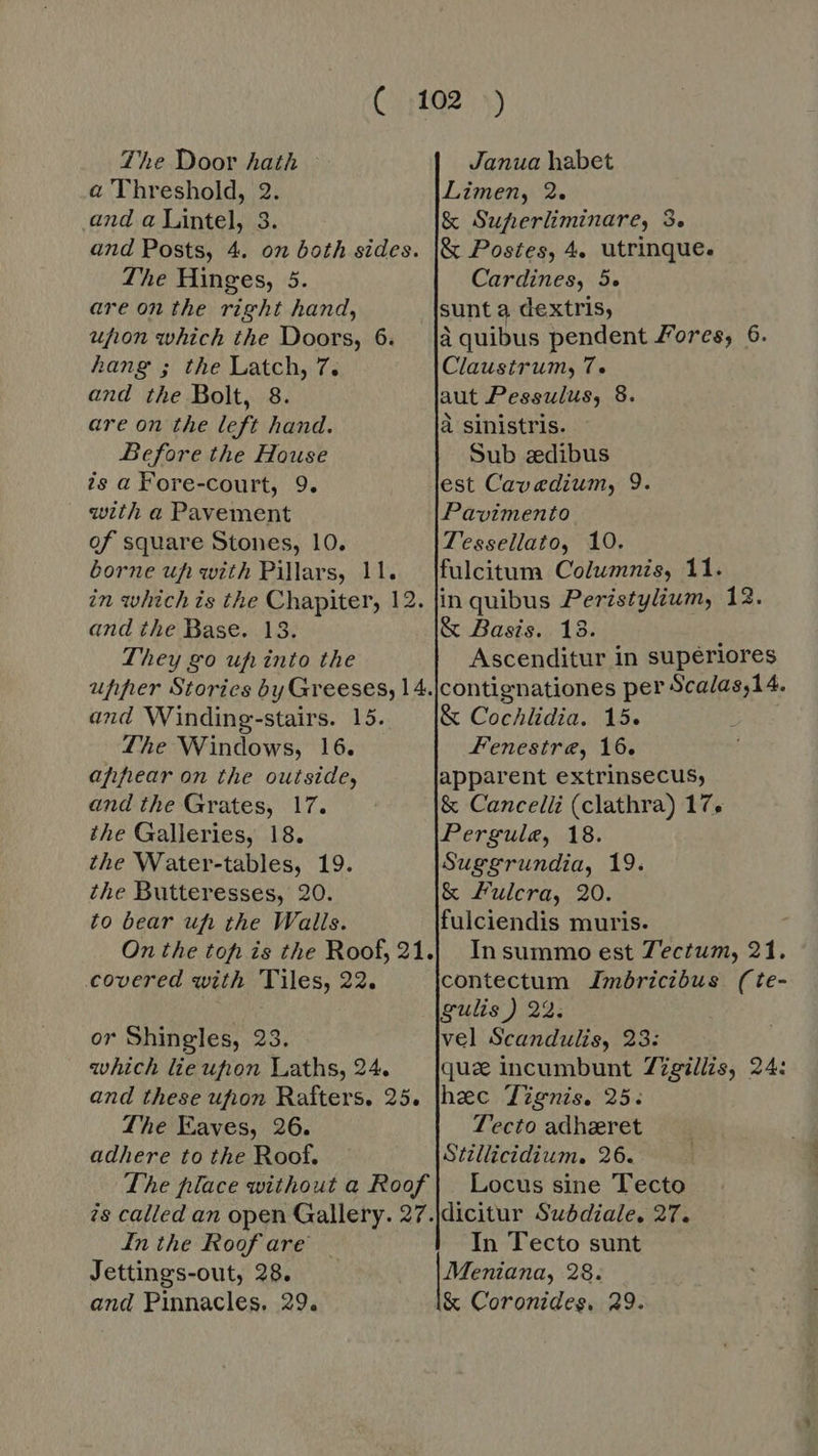 ( :102 +) The Door hath Janua habet a Threshold, 2. Limen, 2. and a Lintel, 3. &amp; Superliminare, 3. and Posts, 4. on both sides. |&amp; Postes, 4. utrinque. The Hinges, 5. Cardines, 5e are on the right hand, sunt 3 dextris, ufon which the Doors, 6. |à quibus pendent Fores, 6. hang ; the Latch, 7. Claustrum; T. and the Bolt, 8. aut Pessulus, 8. are on the left hand. à sinistris. Before the House Sub aedibus is a Fore-court, 9. est Cavadium, 9. with a Pavement Pavimento of square Stones, 10. Tessellato, 10. borne uf with Pillars, 11. |fulcitum Columnis, 11. in which is the Chapiter, 12. [in quibus Peristylium, 12. and the Base. 13. &amp; Basis. 18. They go uf into the Ascenditur in supériores upper Stories by Greeses,14.|contignationes per Scalas,14. and Winding-stairs. 15. &amp; Cochlidia. 15. The Windows, 16. Fenestra, 16. afhear on the outside, apparent extrinsecus, and the Grates, 17. &amp; Cancelli (clathra) 17. the Galleries, 18. Pergule, 18. the Water-tables, 19. Suggrundia, 19. the Butteresses, 20. &amp; Fulcra, 20. to bear uf the Walls. fulciendis muris. On the tof is the Roof, 21. Insummo est Zectum, 21. covered with Tiles, 22. contectum AZmóricibus (te- gulis ) 245 or Shingles, 23. vel Scandulis, 23: which lieufion Laths, 24. que incumbunt Zigillis, 24: and these ufion Rafters. 25. |haec Tignis. 25. The Eaves, 26. T'ecto adheeret adhere to the Roof. Stillicidium. 26. The place without a Roof | Locus sine Tecto is called an open Gallery. 27.|dicitur Subdiale, 27. In the Roofare — In Tecto sunt Jettings-out, 28. Meniana, 28. and Pinnacles. 29. &amp; Coronides, 29.