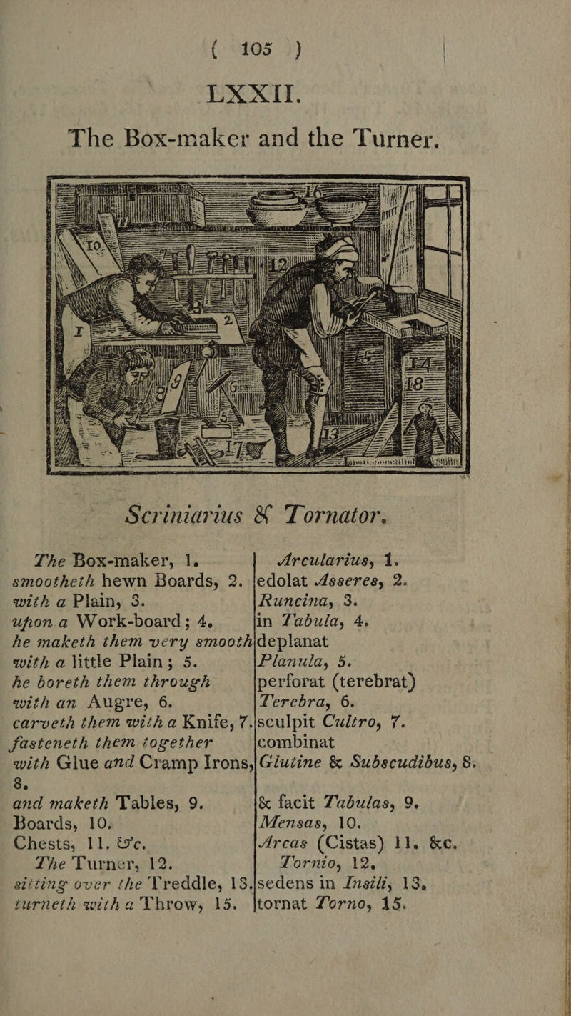 LXXII. The Box-maker and the Turner.  The Box-maker, 1. Arcularius, 1. smootheth hewn Boards, 2. |edolat .4sseres, 2. with a Plain, 3. Runcina, 3. upon a Work-board; 4. in Tabula, 4. he maketh them very smoothideplanat with a little Plain; 5. Planula, 5. he boreth them through perforat (terebrat) with an Augre, 6, Terebra, 6. carveth them with a Knife, 7.|sculpit Cultro, 7. fasteneth them together combinat with Glue and Cramp lrons,|Giuzine &amp; Subscudibus, 8. 8. and maketh 'Tables, 9. &amp; facit Zabulas, 9. Boards, 10. Mensas, 10. The Turner, 12. Tornio, 12. sitting over the Treddle, 13.|sedens in Znszli, 13. turneth witha Throw, 15. |tornat Zorno, 15. 