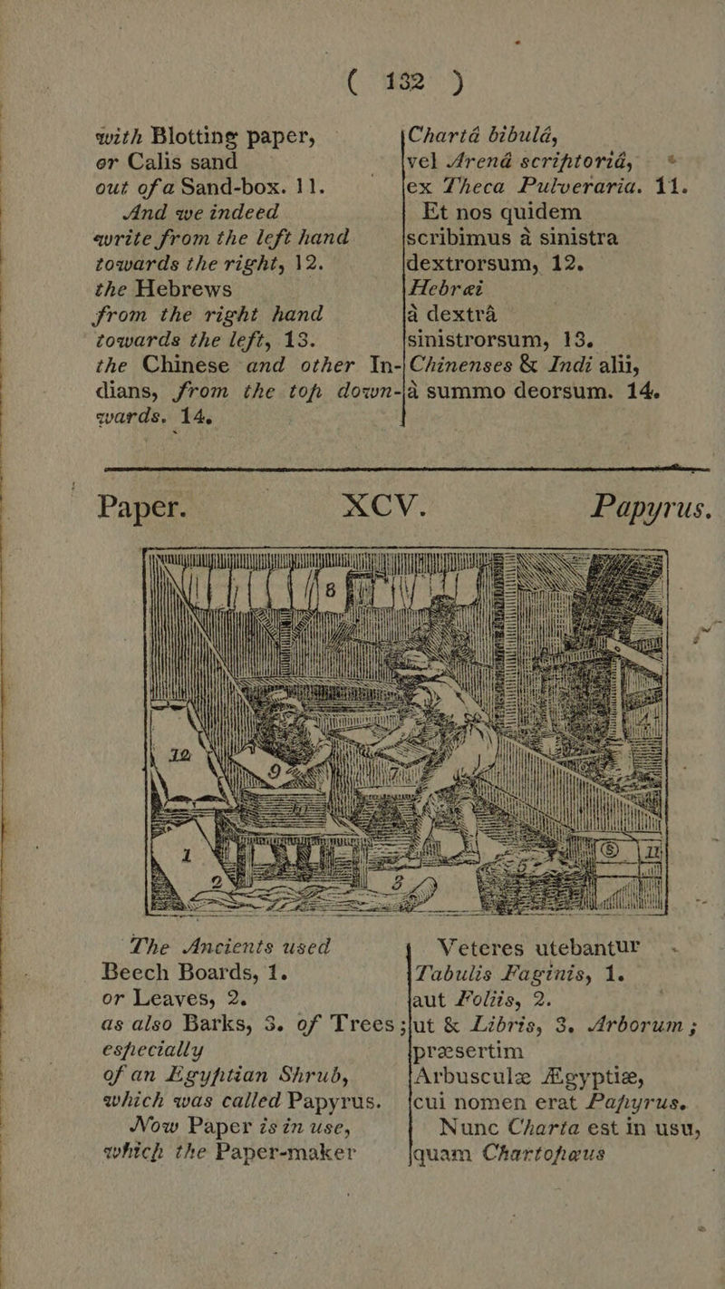 (Wb s with Blotting paper, - Chartá bibulá, er Calis sand vel Arend scriptorid, * out ofa Sand-box. 11. — jex Zheca Pulveraria. 11. And we indeed Et nos quidem qurite from the left hand scribimus à sinistra towards the right, 12. dextrorsum, 12. the Hebrews Hebr ei from the right hand a dextra towards the left, 18. sinistrorsum, 13. the Chinese and other In-|Chinenses & Indi alii, dians, from the tof down-jà summo deorsum. 14. qwards. 14, Paper. id AG V. |. Papyrus. ; puja Tin ALUN Y | TT Mug TD Ee * i: nee Y n jt a n fresa panas 2: 2 CONT 1 de x a ES == = = = BW Ü Y 3T m EE Latii m The Ancients used Veteres utebantur Beech Boards, 1. Tabulis Faginis, 1. or Leaves, 2. aut Zoliis, 2 especially preesertim of an Egyptian Shrub, Arbuscule Agyptie, which was called Papyrus. {cui nomen erat Papyrus. Now Paper isin use, Nunc Charta est in usu, which the Paper-maker quam Chartopeus