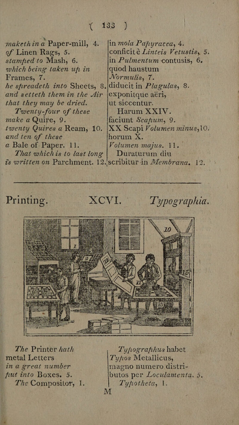 of Linen Rags, 5. conficit é Linteis Vetustis, 5. stamped to Mash, 6. in Pulmentum contusis, 6. which being taken ufi in quod haustum Frames, 7. JVormulis, T. he shireadeth into Sheets, 8. diducit in Plagulas, 8 and setteth them in the Air |exponitque aéri, that they may be dried. ut siccentur. Twenty-four of these Harum XXIV. make a Quire, 9. faciunt Scafum, 9. twenty Quires a Ream, 10. [XX Scapi Volumen minus,10, and ten of these horum X. a Bale of Paper. 11. Volumen majus. 11. That whichis to last long | Duraturum diu ts written on Parchment. 12.scribitur in Membrana, 12. Printing. — ANCNT Typographia. | b m | edi ess RE E | NN WU vll? The Printer hath Typographus habet . metal Letters Typos Metallicus, in a great number magno numero distri- Aut into Boxes. 5. butos per Loculamenta. 5. The Compositor, 1. Tyfotheta, 1, M
