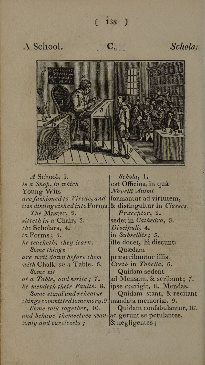  At mirar zt Rides ien hi ent EE er TRI RUPEE ME EN. ME NE RN a e org Pep eT th de el och dr ed er enn he en TR   A School, 1. Schola, 1. is a Shofi, in which est Officina, in quà Young Wits Novelli Animi are fashioned to Virtue,and |formantur ad virtutem, itis distinguished into Forms.|&amp; distinguitur in Classes. The Master, 2. Precefitor, 2. sittethin a Chair, 3. sedet in Cathedra, 3. the Scholars, 4. Discipuli, 4. in Forms; 5. in Subselliis; 5. he teacheth, they learn. ille docet, hi discuntz. Some things Quedam are writ down before them | |przescribuntur illis with Chalk on a Table. 6. |Cret&amp;in Tabella. 6. Some sit Quidam sedent at à Table, and write; 7. {ad Mensam, &amp; scribunt; 7. he mendeth their Faults: 8. |ipse corrigit, 8. Mendas. Some stand and rehearse Quidam stant, &amp; recitant- Some talk together, 10. Quidam confabulantur, 10, and behave themselves wan-jac gerunt se petulantes, tonly and carelessly ; &amp; negligentes ;