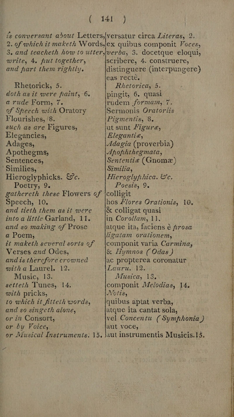 Kees | is conversant about Letters,{versatur circa Literas, 2. 2. of which it maketh Words,jex quibus componit Voces, 3. and teacheth how to utter, verba, 3. docetque eloqui, write, 4. fiut together, Scribere, 4. construere, and hart them rightly. distinguere (interpungere) eas recte, Rhetorick, 5. Rhetorica, 5. doth as it were faint, 6. pingit, 6. quasi a rude Form, 7. rudem formam, 7. of Sheech with Oratory Sermonis Oratoris Flourishes,'8. Pigmentis, 8. such as are Figures, ut sunt ZZgure, Elegancies, Elegantie, Adages, Adagia (proverbia) Apothegms, | Apophthegmata, Sentences, Sententie (Gnome) ' Similies, Similia, io err CPC. Hieroglyphica. &amp;c. Poetry, 9. Poesis, 9. gathereth these Flowers of |colligit Speech, 10. hos Mlores Orationis, 10. and tieth them asit were — |&amp; colligat quasi into a little Garland, 11. in Corollam, 11. and so making of Prose atque ita, faciens é prosa a Poem, ligatam orationem, it maketh several sorts of |componit varia Carmina, Verses and Odes, &amp; Hymnos ( Odas ) and is thercfore crowned ac propterea coronatur witha Laurel. 12. Lauru. 12. Music, 13. Musica, 13, ; setteth Tunes, 14, componit Metodias, 14. with pricks, Notts, to which it fitteih words, quibus aptat verba, and so singeth alone, atque ita cantat sola, or in Consort, vel Concentu (Symphonia) or by Voice, aut voce, por 