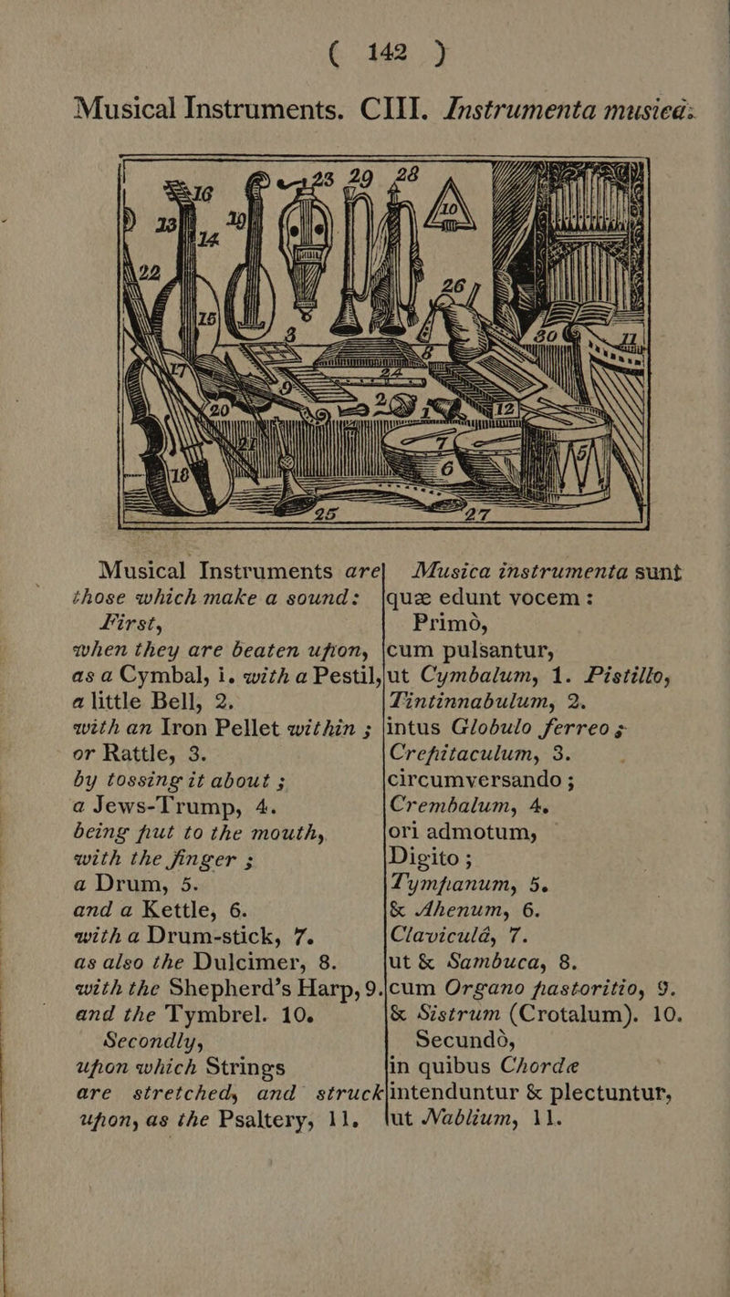  those which make a sound: First,   QS d. ot Musica instrumenta sunt quz edunt vocem : Primó, a little Bell, 2. or Rattle, 3 by tossing it about ; a Jews-Trump, 4 being hut to the mouth, with the finger ; a Drum, 5. and a Kettle, 6 with a Drum-stick, 7. as also the Dulcimer, 8. with the Shepherd's Harp, and the 'Tymbrel. 10. Secondly, upon which Strings Tintinnabulum, 2. intus Globulo ferreo ; Crefiitaculum, 3. circumversando ; Crembalum, 4. ori admotum; Digito ; Tympanum, 5. &amp; Ahenum, 6. Claviculá, 7. ut &amp; Sambuca, 8. &amp; Sistrum (Crotalum). 10. Secundò, in quibus Chorde