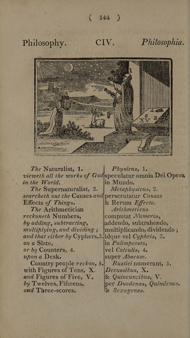    The Naturalist, 1. Physicus, 1. vieweth all the works of God|speculatur omnia Dei Opera in the World. in Mundo. The Supernaturalist, 2. Metaphysicus, 2. searcheth out the Causes and|perscrutatur Causas Effects of Things. &amp; Rerum Zffecta. The Arithmetician Arithmeticus reckoneth Numbers, computat Vumeros, by adding, subtracting, addendo, subtrahendo, multihlying, and dividing ; [multiplicando, dividendo ; _ and that either by Cyphers,3.idque vel Cyp~hris, 3. on a Slate, in Palimpcesto, or by Counters, 4. vel Calculis, 4. upon a Desk. super Abacum. Country people reckon, 5.| Rustici numerant, 5. with Figures of Tens, X. |Decussibus, X. and Figures of Five, V. &amp; Quincuncibus, V. by T welves, Fifteens, per Duodenas, Quindenas. and Three-scores. &amp; Sevarenas.