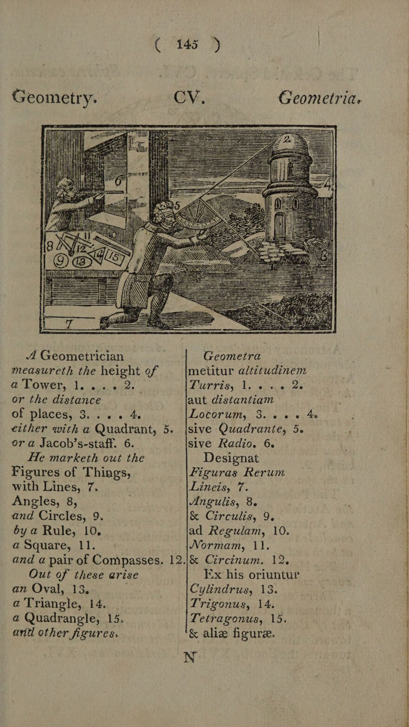 4 t Num - AN M { » ES io [V SW RTI Nt Ei 4 Geometrician Tower, 1... «92. , or the distance of places, 3 » @ e 4, or a Jacob's-staff. 6. He marketh out the Figures of Things, with Lines, 7. Angles, 8, and Circles, 9. by a Rule, 10. a Square, 11. Out of these arise an Oval, 13, | a Triangle, 14. . a Quadrangle, 15. and other figures,  Geometra metitur altitudinem Jurrie l1. 4.25 aut distantiam ALotorum, 3.2.0. «4s sive Quadrante, 5. sive Radio. 6. Designat Figuras Rerum Lineis, T. Angulis, 8. &amp; Circulis, 9. ad Regulam, 10. JVormam, 11. |&amp; Circinum. 12. Ex his oriuntur Cylindrus, 13. Trigonus, 14. Tetragonus, 15. &amp; alie figure. N ee od Lr nr er rd