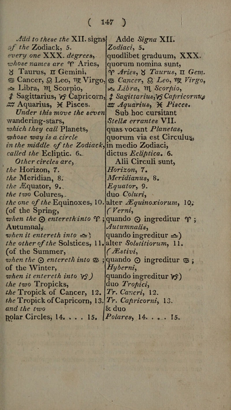 ( 147.9 „Add to these the XII. signs} Adde Signa XII. af the Zodiack, 5. Zodiaci, 5. every one XXX. degrees, |quodlibet graduum, XXX. whose names are Y Aries, |quorum nomina sunt, d Taurus, m Gemini, Pp Aries, $ Taurus, X Gem. 95 Cancer,.§ Leo, ny Virgo, 95 Cancer, Q Leo, ty Virgo, ee Libra, M Scorpio, ss Libra, M Scorpio, $ Sagittarius, v? Capricorn, f Sagittarius, ys Cafrricornug we Aquarius, X Pisces. &amp; Aquarius, X Pisces. Under this move the seven| Sub hoc cursitant wandering-stars, Stelle errantes VII. which they call Planets, quas.vocant Planetas, whose wayisacircle | {quorum via est Circulus; in the middle of the Zodiack,\in medio Zodiaci, called the Ecliptic. 6.. dictus EcEfitca. 6. Other circles are, Alii Circuli sunt, the Horizon, 7. Horizon, T. the Meridian, 8; Meridianus, 8. the A.quator, 9.. Equator, 9. the two Colures,. duo Coluri, - the one of the Equinoxes, 10.jalter £quinoxiorum, 10; (of the Spring, - ( Verni, when the © enterethinto * ;quando © ingreditur ¥ ; Autumnal; Autumnalis, when it entereth into — [quando ingreditur z^) the other of the Solstices, 11.lalter Solstitiorum, 11. (of the Summer, ( Zstivi, when the © entereth into €» ;\quando © ingreditur c5 of the Winter, Hyberni, when it entereth into ys) {quando ingreditur y the two Tropicks, duo Tropici, the Tropick of Cancer, 12. |Zr. Cancri, 12. the Tropick of Capricorn, 13. Zr. Cafiricorn, 13. and the two &amp; duo polar Circles; 14, . . . 15, [Polares, 14. . ... I5.