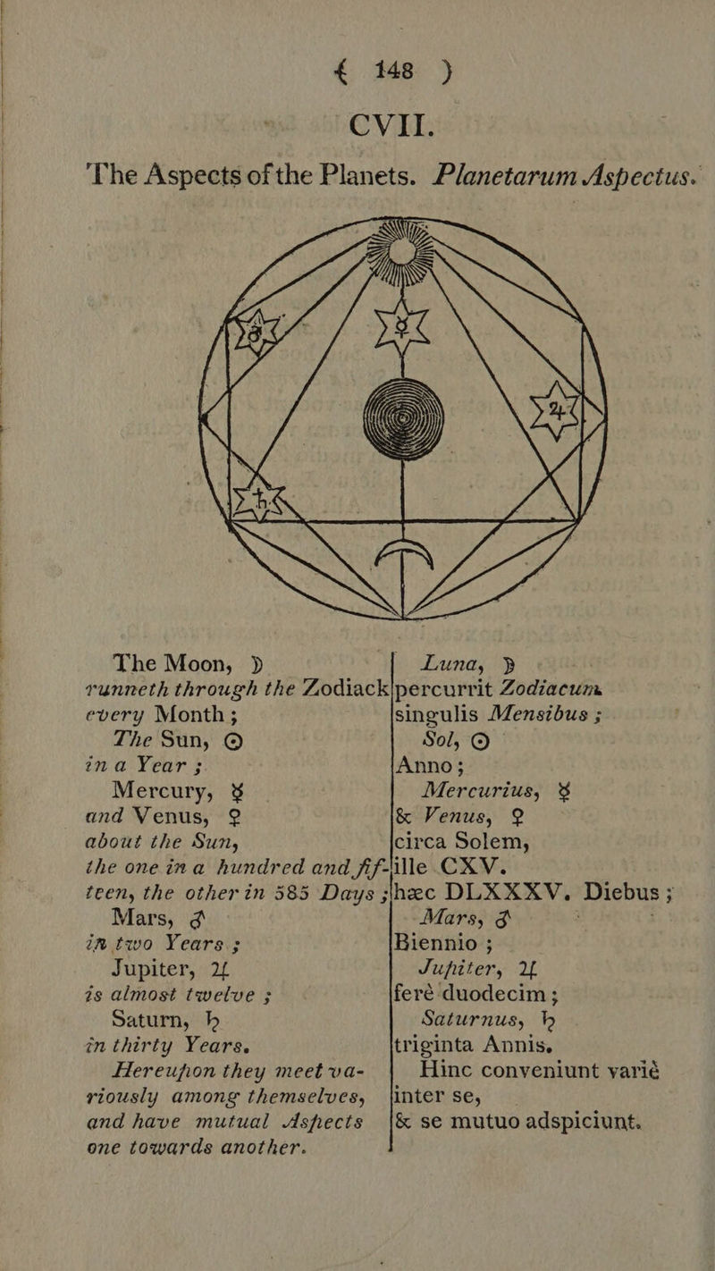 CVII. The Aspects of the Planets. Planetarum Aspectus. The Moon, y i Luna, ) runneth through the Zodiack|percurrit Zodiaetón every Month ; singulis Mensibus ; The Sun, © Sol, © ina Year; Anno; Mercury, $ Mercurius, 3% and Venus, 9 & Venus, 9 about the Sun, circa Solem, the one ina hundred and fif-lille CXV. teen, the other in 585 Days ;'hec DLXXXV. Diebus ; ; Mars, & Mars, 3 in two Years; Biennio ; Jupiter, U Jupiter, U is almost twelve ; feré duodecim ; Saturn, h Saturnus, Wy in thirty Years. triginta Annis. Hereufion they meet va- Hinc conveniunt varié riously among themselves, |interse, | and have mutual Aspects |& se mutuo adspiciunt. one towards another.