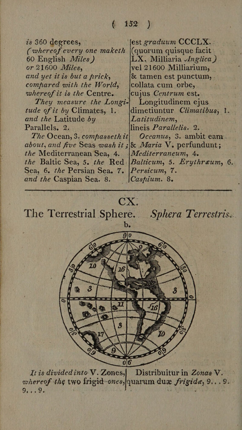  ne TEE iK vn IR OEE en ee aen dese” dn nnn ( 152 ) is 360 degrees, est graduum CCCLX.. (whereof every one maketh (quorum quisque facit: 60 English Miles ) LX. Milliaria „Anglica ) or 21600 Miles, vel 21600 Milliarium, . and yet it is but a prick, &amp; tamen est punctum, . compared with the World, |collata cum orbe, . whereof it is the Centre. cujus Centrum est. They measure the Longi-| Longitudinem ejus tude of it by Climates, 1... |dimetiuntur CEmatibus, 1. and the Latitude by |Latitudinem, - Parallels, 2. lineis Parallelis. 2. The Ocean, 3. compassethitt| Oceanus, 3. ambit eam. about, and five Seas wash it ;|&amp; Maria V. perfundunt; the Mediterranean Sea, 4. |Mediterraneum, 4. the Baltic Sea, 5. the Red |Zaiticum, 5. Erythreum, 6. Sea, 6. the Persian Sea. 7. |Persicum, 7. and the Caspian Sea. 8. —— |Casfium. 8.  CX. The Terrestrial Sphere... Sphera Terrestris.  Distribuiturin Zonas V. — quarum due frigide, 9... 9. It is divided into V . Zones, whereof the two frigid-ones, 9/3549. 