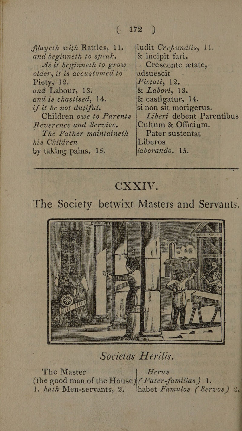   (. 472 7) filayeth with Rattles, 11. [ludit Crefiundiis, 11. and beginneth to speak. &amp; incipit fari. As it beginneth to grow |. Crescente aetate; older, it is accustomed to — |adsuescit Piety, 12. Pietati, 12. and Labour, 13. | &amp; Labori, l3. and is chastised, 14. &amp; castigatur, 14. if it be not dutiful. si non sit morigerus. Children owe to Parents | Liberi debent Parentibus Reverence and Service. Cultum &amp; Officium. ^ The Father maintaineth Pater sustentat his Children Liberos by taking pains. 15. - Maborando. 15. CXXIV. The Society betwixt Masters and Servants. PREND pm TEENS ET C9 em n   E =a 1r cog &gt; A  Societas Herilis. Herus (Pater-familias ) 1. 'The Master (the good man of the House) 