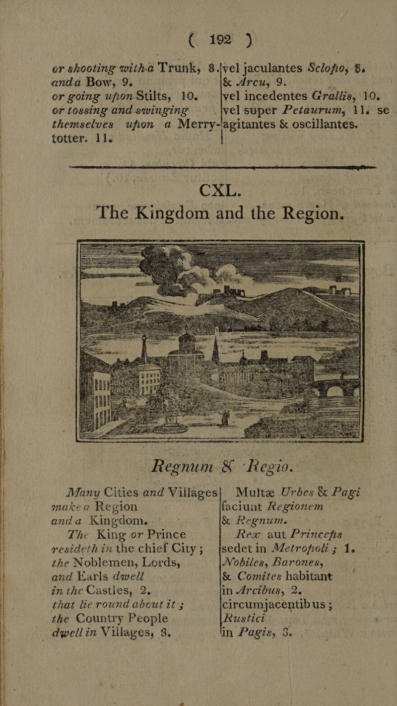  ee gm em (109!) or shooting witha Trunk, 8.|vel jaculantes Sc/ofio, 8. anda Bow, 9. &amp; rcu, 9. AT or going upon Stilts, 10. _ |vel incedentes Grallis, 10. themselves ufhon a Merry-agitantes &amp; oscillantes. totter. 11.  CXL. The Kingdom and the Region.  make a Region faciunt Regionem anda Kingdom. ^ - &amp; Regnum. The King or Prince Rex aut Princefis resideth in the chief City; |sedetin Metropoli ; 1. the Noblemen, Lords, JVobiles, Barones, and Earls dwell &amp; Comites habitant in the Casties, 2. in Arcibus, 2. that lie round about it ; circumjacentib us ; the Country People Rustict