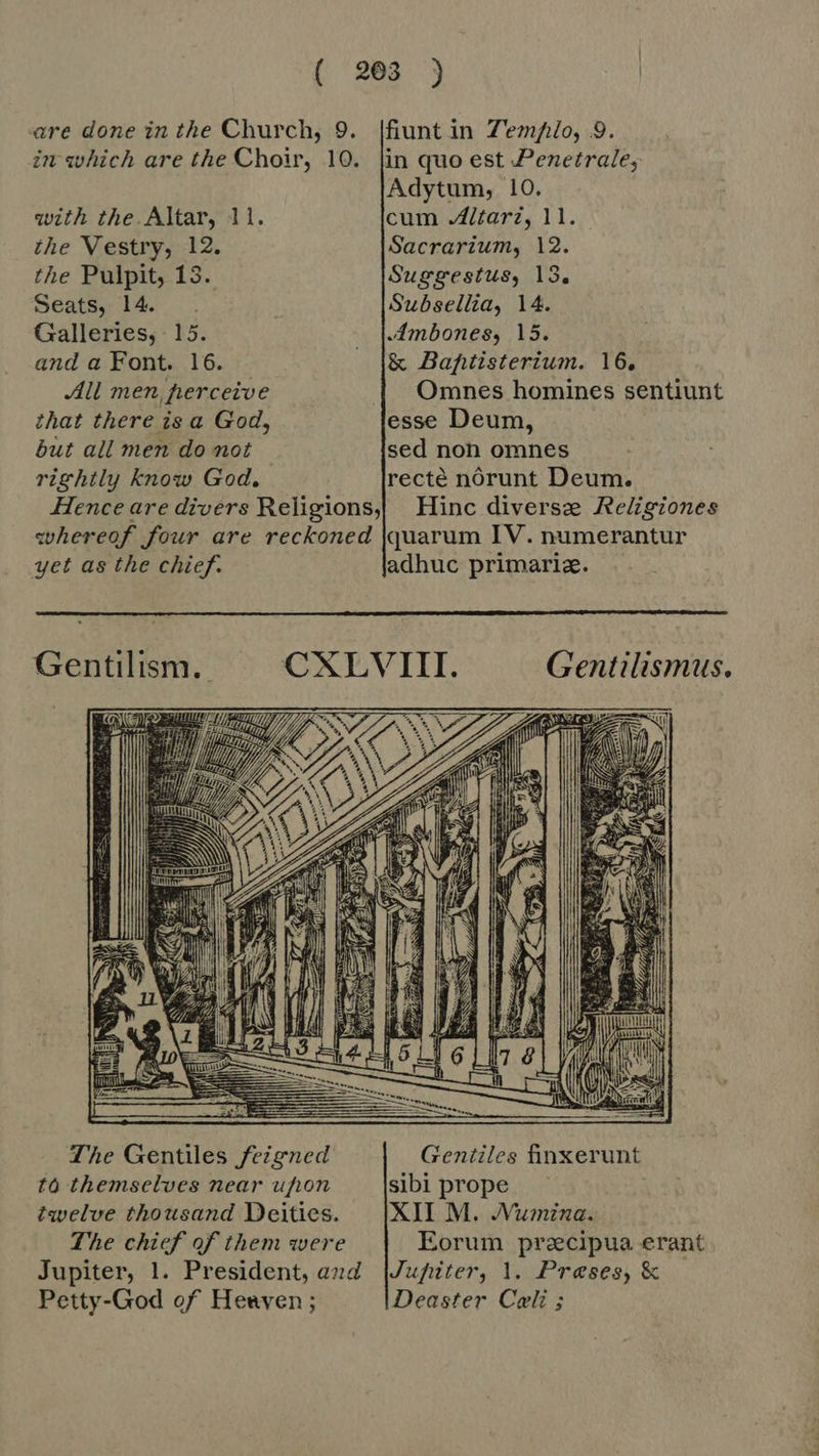 are done in the Church, 9. in which are the Choir, 10. with the Altar, 11. the Vestry, 12. the Pulpit, 15. Seats, 14. Galleries; 15. and a Font. 16. All men, perceive that there is a God, but all men do not rightly know God, Hence are divers Religions, fiunt in Templo, 9. in quo est Penetrale; Adytum, 10. cum Altarz, 11. Sacrarium, 12. Suggestus, 13. Subsellia, 14. Ambones, 15. &amp; Bafuisterium. 16. Omnes homines sentiunt esse Deum, sed non omnes recté nórunt Deum. Hinc diverse Religiones yet as the chief. adhuc primariz.  Gentilism. Gentilismus.  The Gentiles feigned to themselves near ufion twelve thousand Deities. The chief of them were Jupiter, 1. President, and Petty-God of Heuven;