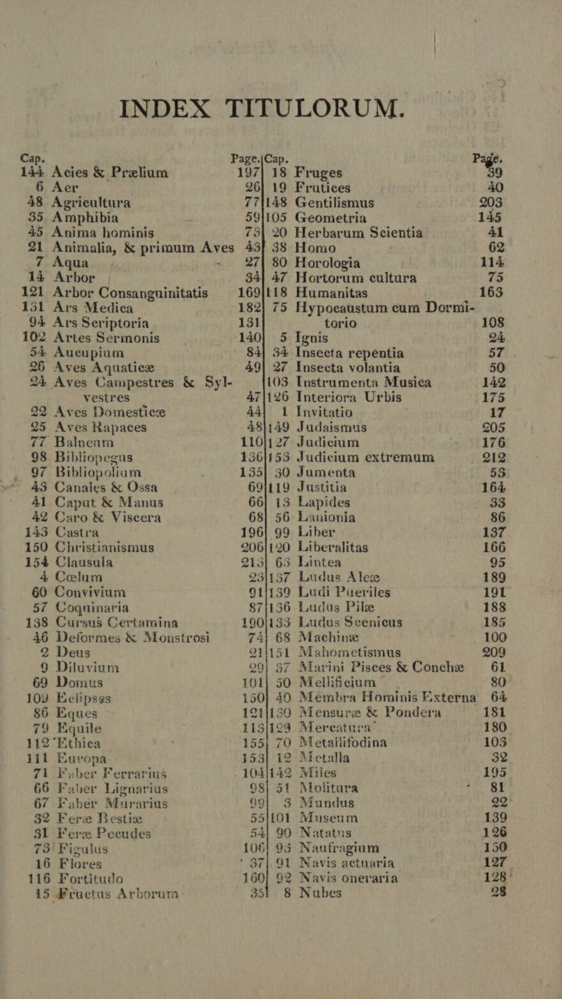 INDEX TITULORUM. Cap. Page.(Cap. je 144 Acies &amp; Prelium 7| 18 Fruges hs 6 Aer 19 Frutices À8 Agricultura 771148 Gentilismus 35 Amphibia 591105 Geometria À5 Anima hominis j| 20 Herbarum Scientia 21 Animalia, &amp; primum Aves 38 Homo 7 Aqua. . ^ 27) 80 Horologia 14 Arbor | 34] 47 Hortorum cultura 121 Arbor Consanguinitatis 169}118 Humanitas 1 131 Ars Medica 75 Hypoeaustum cum Dormi-  94 Ars Seriptoria torio 102 Artes Sermonis 5 Ignis 54 Aucupiam 34 Insecta repentia 26 Aves Aquatice 27 Insecta volantia 24 Aves Campestres &amp; Syl- 103 Instrumenta Musica vestres 47]126 Interiora Urbis 29 Aves Domestics 1 Invitatio 25 Aves Rapaces 31149 Judaismus 77 Balneum 110127 Judicium 98 Bibliopegus 136153 Judicium extremum 97 Bibliopolium 30 Jumenta 43 Canales &amp; Ossa 691119 Justitia 41 Caput &amp; Manus 66| 13 Lapides 42 Caro &amp; Viscera 68| 56 Lanionia 143 Castra 196! 99 Liber 150 Christianismus 206|190 Liberalitas 154 Clausula 213} 63 Lintea 4 Colum Ludus Alez 60 Convivium 911139 Ludi Pueriles 57 Coquinaria 6 Ludus Pilz 138 Cursus Certamina 001133 Ludus Seenicus À6 Deformes &amp; Monstrosi 74} 68 Machinz 2 Deus 211151 Mahometismus 9 Diluvium 37 Marini Pisces &amp; Conche 69 Domus 101) 50 Melliieium | 109 Eclipses 150) 40 Membra Hominis Externa $6 Eques 121|130 Mensure &amp; Pondera 79 Equile 113/1129 Mercatura' 1129 Ethica 70 Metailifodina 111 Europa 12 Motalla 71 Faber Ferrarius . 104/1142 Nitles 66 Faber Lignarius 98] 51 Molitura 67 Faber Murarius G9} S Mundus 32 Fere Bestiz 55|101 Museum 31 Fere Peeudes 54| 90 Natatus 79 Figulus 106| 93 Naufragium 16 Flores ' 87| 91 Navis aetuaria 116 Fortitudo 160; 92 Navis oneraria