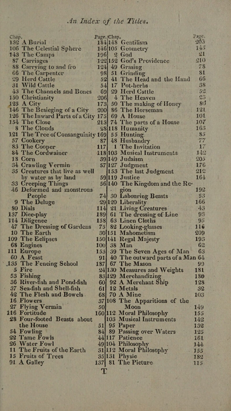 Chap. Page.|Chap. Page. 132 A Burial 184/148 Gentilism 205 106 The Celestial Sphere 146]105 Geometry 145 143 The Camps 196] 2 God 21 87 Carriages 1221152 God's Providence 210 88 Carrying to and fro 124| 49 Grasing . 78 66 The Carpenter 98| 51 Grinding 8L 29 Herd Cattle 52| 41 The Head and the Hand 66 31 Wild Cattle 54| 17 Pot-herbs 38 . 43 The Channels and Bones 69} 29 Herd Cattle 52 150 Christianity 206| 4 The Heaven 25 495 A City 173, 50 The making of Honey 85 146 The Besieging of a City 200) 86 The Horseman 121 126 The Inward Parts of a City 175} 69 A House 101 154 The Close 213| 74 The parts of a House 107 8 The Clouds 28118 Humanity 165 121 The Tree of Consanguinity 169} 55 Hunting 85 57 Cookery $7| 48 Husbandry ri) 83 The Cooper 117| 1 The Invitation 17 84 The Cordwainer 118]103 Musical Instruments 142 18 Corn 39}149 Judaism 205 34 Crawling Vermin 57|127 Judgment 176 35 Creatures that live as well 153 The last Judgment 212 by water as by land 59|119 Justice 164 33 Creeping Things 56/140 The Kingdom and the Re- 46 Deformed and monstrous - gion 192 People 74| 50 Labouring Beasts 3 9 The Deluge 291120 Liberality 166 80 Dials 114) 21 Living Creatures 43 137 Dice-play 189} 61 The dressing of Line 5 114 Diligence 158} 63 Linen Cloths 95 47 The Dressing of Gardens 75! 82 Looking-glasses 116 10 The Earth 30}151 Mahometism 209 109 The Eclipses 150]141 Regal Majesty 195 68 Engines 100f 38 Man 62 111 Europe 153|.39 The Seven Ages of Man 63 60 A Feast 91; 40 The outward parts of a Man 64 ‘135 The Fencing School 187| 67 The Mason 99 5 Fire 241130 Measures and Weights 181 53 Fishing 83129 Merchandizing 180 36 River-fish and Pond-fish — 60| 92 A Merchant Ship 128 37 Sea-fish and Shell-fish 61| 12 Metals 32 42 The Flesh and Bowels. 68] 70 A Mine 103 16 Flowers 37/108 The Apparitions of the 27 Flying Vermin 50 Moon 149 116 Fortitude 160f112 Moral Philosophy 155 28 Four-footed Beasts about 103 Musical Instruments 142 the House 51} 95 Paper 152 54 Fowling 84] 89 Passing over Waters 125 22 Tame Fowls 44/117 Patience 161 26 Water Fowl 49|104. Philosophy : 144, 11 The Fruits of the Earth — 31|112 Moral Philosophy 155 15 Fruits of Trees 35/1381 Physic - 182 91 A Galley 137| 81 The Picture 115 T