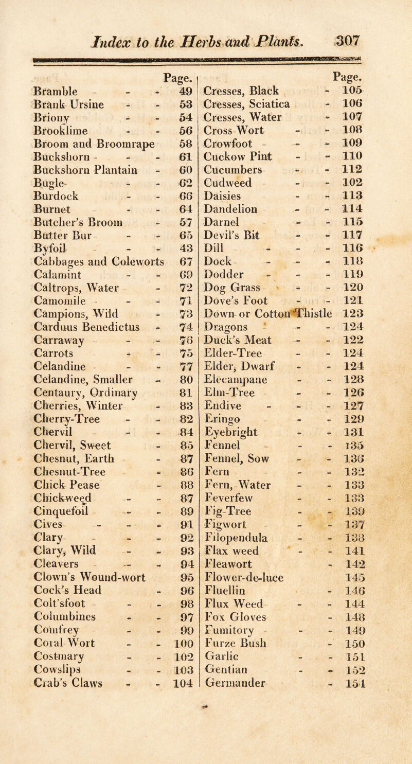 Page. Page. Bramble • 49 Cresses, Black - 105 Brank Ursine - 53 Cresses, Sciatica - 106 Briony ■- 54 Cresses, Water - 107 Brooklime - 56 Cross Wort - - 108 Broom and Broomrape 58 Crowfoot - •V 109 Buckshorn - - 61 Cuckow Pint - - 110 Buckshoru Plantain - 60 Cucumbers TO - 112 Bugle- - 62 Cudweed - . - 102 Burdock - 66 Daisies - - 113 Burnet 64 Dandelion - - 114 Butcher's Broom - 57 Darnel - - 115 Butter Bur - 65 Devil's Bit - mo 117 Byfoil - 43 Dill - - 116 Cabbages and Coleworts 67 Dock - 118 Calamint - 69 Dodder - - 119 Caltrops, Water - 72 Dog Grass - - 120 Camomile - 71 Dove’s Foot - _ 121 Campions, Wild * 73 Down or Cotton ‘Thistle 123 Carduus Benedictus - 74 Dragons - - 124 Carraway - 78 Duck's Meat - - 122 Carrots - 75 Elder-Tree - - 124 Celandine 77 Elder, Dwarf - - 124 Celandine, Smaller - 80 Elecampane - 128 Centaury, Ordinary 81 Elm-Tree - - 126 Cherries, Winter -- 83 Endive - - 127 Cherry-Tree — 82 Eringo - - 129 Chervil - 84 Eye bright - - 131 Chervil, Sweet - 85 Fennel - - 135 Chesnut, Earth - 87 Fennel, Sow - 138 Chesnut-Tree - 86 Fern - - 132 Chick Pease • 88 Fern, Water — - 133 Chickweed 87 Feverfew - - 133 Cinquefoil - 89 Fig-Tree - - 139 Cives - 91 Figwort - - 137 Clary - 92 Filopendula - - 138 Clary* Wild - 93 Flax weed - - 141 Cleavers 94 Fleawort - 142 Clown’s Wound-wort 95 Flower-de-luce 145 Cock's Head 96 Fluellin - 146 Colt’sfoot — 98 Flux Weed - - 144 Columbines - 97 Fox Gloves - 148 Comfrey - 99 Fumitory - - 149 Coral Wort - 100 Furze Bush - 150 Cost-mary - 102 Garlic - - 151 Cowslips - 103 Gentian - - 152 Crab’s Claws 1 104 Germander - 154