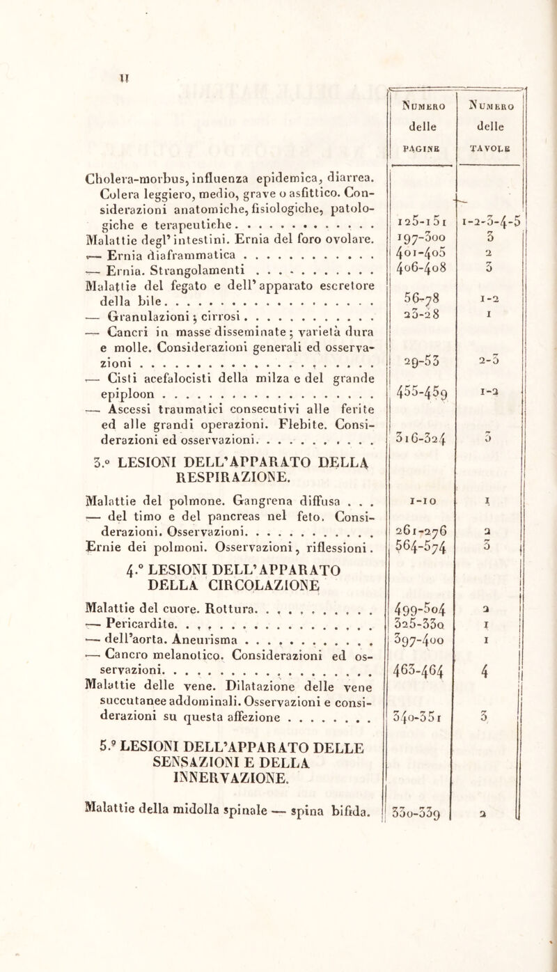 ■ Numero Numero delle delle pagine TAVOUE Choleva-morbus, influenza epidemica, diarrea. Colera leggiero, medio, grave o asfittico. Con- siderazioni anatomiche, fisiologiche, patolo- giche e terapeutiche Malattie degl’intestini. Ernia del foro ovolare. I25-i 51 I-2-3-4-5 I97~3oo 3 Ernia diaframmatica 4oi-4o5 2 — Ernia. Strangolamenti 406-408 3 Malattie dei fegato e dell’apparato escretore della bile 56-78 1-2 Granulazioni ; cirrosi 20-28 I — Cancri in masse disseminate ; varietà dura e molle. Considerazioni generali ed osserva- zioni | 29-53 2-3 »— Cisti acefalocisti della milza e del grande epiploon 455-459 1-2 -— Ascessi traumatici consecutivi alle ferite ed alle grandi operazioni. Flebite. Consi- derazioni ed osservazioni 516-624 0 3.° LESIONI DELL’APPARATO DELLA RESPIRAZIONE. Malattie del polmone. Gangrena diffusa . . . I-IO I ■— del timo e del pancreas nel feto. Consi- derazioni. Osservazioni 261-276 2 Ernie dei polmoni. Osservazioni, riflessioni. 564-574 5 1 4.° LESIONI DELL’APPARATO DELLA CIRCOLAZIONE Malattie del cuore. Rottura. 499-5o4 i l 2 -— Pericardite. 325-33q 1 ! —— dell’aorta. Aneurisma 397-400 I i •—■ Cancro melanotico. Considerazioni ed os- 1 servazioni 465-464 4 ! Malattie delle vene. Dilatazione delle vene succutanee addominali. Osservazioni e consi- derazioni su questa affezione 34o-35 r 1 3 5.» LESIONI DELL’APPARATO DELLE SENSAZIONI E DELLA INNERVAZIONE. Malattie della midolla spinale — spina bifida. 1 1