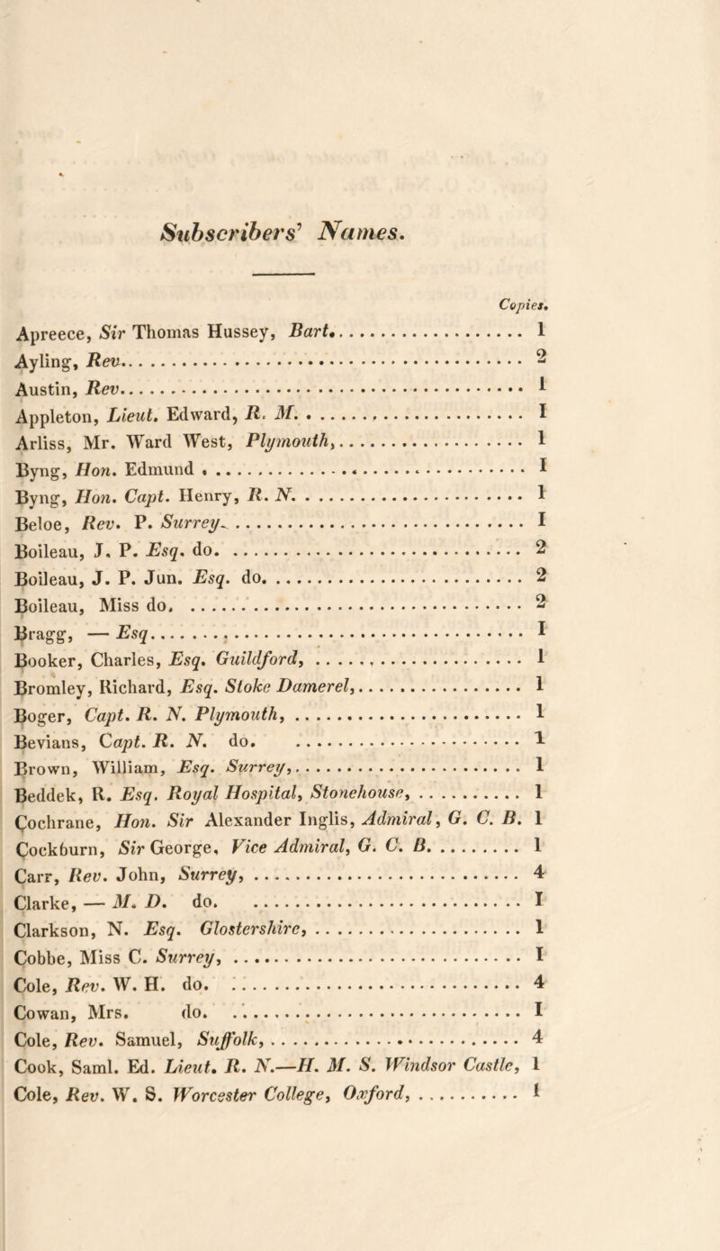 Subscribers’ Names. Copies. Apreece, Sir Thomas Hussey, Bart* 1 Ayling, Ren 2 Austin, Rev 1 Appleton, Lieut. Edward, R. M. . I Arliss, Mr. Ward West, Plymouth 1 Byng, How. Edmund I Byng, Hon. Copf. Henry, R. N. 1 Beloe, Rev. P. Surrey^ I Boileau, J, P. Esq. do 2 Boileau, J. P. Jun. Esq. do 2 Boileau, Miss do 2 Bragg, — Esq I Booker, Charles, Esq. Guildford, , 1 Bromley, Richard, Esq. Stoke Darner el 1 Boger, Capt. R. N. Plymouth 1 Bevians, Capt. R. N. do. 1 Brown, William, Esq. Surrey 1 Beddek, R. Esq. Royal Hospital, Storehouse 1 Cochrane, Hon. Sir Alexander Inglis, Admiral, G. C. B. 1 Cock6urn, Sir George, Vice Admiral, G. C. B 1 Carr, Rev. John, Surrey 4 Clarke, — M* D. do I Clarkson, N. Esq. Glostershirc 1 Cobbe, Miss C. Surrey, I Cole, Rev. W. H. do 4 Cowan, Mrs. do I Cole, Rev. Samuel, Suffolk 4 Cook, Sami. Ed. Lieut. R. N.—H. M. S. Windsor Castle, 1 Cole, Rev. W. S. Worcester College, Oxford *