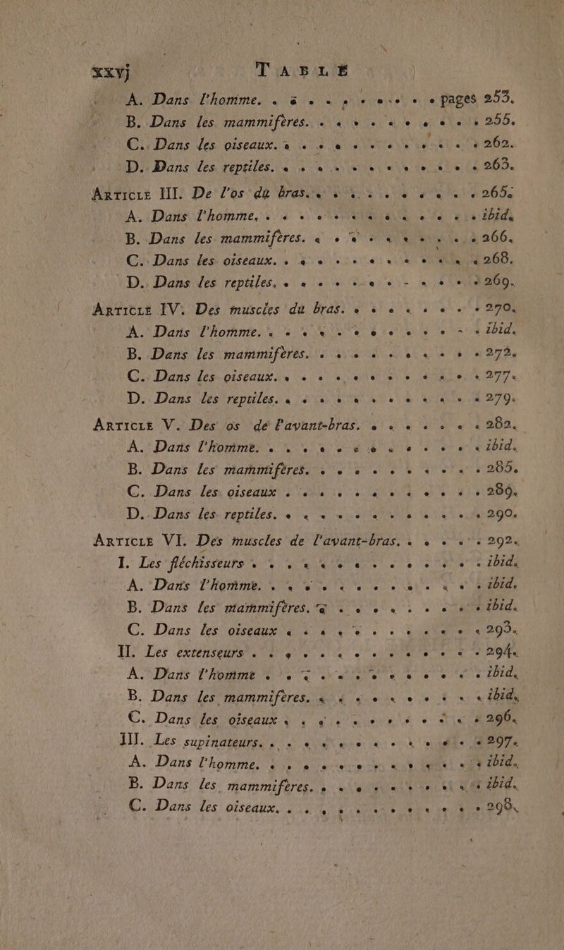 xs TABLE A. Dans l'homme. . 3 . = + + «+ + + pages 253. B. Dans les mammifères. . « + +. «+ + « 1255. . Ci: Dans des oiseaux. n 11.8 le 0 letter an tt 0,4 262. D2 Dans des repriles..« 4 1e US AN de Ce 6 205. Amricre II. De l'os du bras à 5, à 4 à . . 265 À. Dans l'homme, . «+ + + 4 4 s 4 + + + ibid B. Dans les mammiftres. à + + à à +. ..: 266. CS Dans Len oiseau. 0 Vis ace RON: D. Dans les reptiles, « « + + +4 + - + + + +260. AnTice IV. Des muscles du bras. « à © « + + + + 270. A. Dans l'homme. . +: * « + + + + + + + - + 1b1d. B. Dans Les mammifères. . + + + à + » + 272% C. Dans Les. oiseaux. + « + 0 + + + + + e. + 277: D.. Dans es reptiles. su à + où « « « «4e à 279 ArTicze V. Des os dé l'avant-bras, + « + + + « « 202. À. Dans LRO ANT EU SE SU TE UT ee ibid. B. Dans les mammifères. . «+ « . + + + « 285, C.. Dans. den giseauk Ts RUE JE ITR D. Dans les reptiles. + 4 + «+ + +4. « « «+ ++ 290. ArTicre VI. Des muscles de l'avant-bras. « « + .° + 292. I. Les féchisseurs D SN EE US ER e TRE À: Dans T'ES RETE US B. Dans les mammifères. a . . , « . . + ++ tbid. C. Dans: lestonenme to NO : ARR Len o CLPAEANUN NE IT. Les extenseurs . à + . AS Dans ARE ON EN PE AT TS TOP TOTAS 2 Wie Gs Me RC 2 B. Dans les mammifères. à + à + + + + à « EC. Dans les oiseaut See meta la « CICR HIT. Les. supinatanres #5 UN die: des 204 SU NUE À. Dans l'homme. : . + «+ | B. Dans les mammiféres. »e + 0 vo + + 1 20 C. Dans Les oiseaux. . . . &amp; Q« Ne FR {