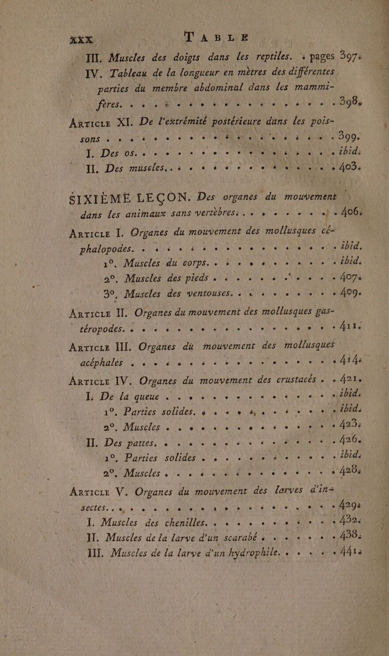 XX, a TABLE uv III. Muscles des doigts dans les reptiles. ‘à pages 397: IV. Tableau de la longueur en mètres des différentes parties du membre ‘abdominul dans les mammi- . 398, Arricze XI. De l'extrémité postérieure dans Les pois- À APRES ne ER AT Ce BRL PPT AN 5€ et of SOPS He ARLON ROUTE PA À + ARR à ea OU 2e . 399. I. Des OS. + + + + + + + ee “'elt e è + + + oe zbid; | 8 nié muselesi à + 6 à » + SNS I4OD: SIXIÈME LEGCON. Des organes du mouvement dans les animaux sans vertèbres: . . + + + + + à + 406: Arricze I. Organes du mouvement des RP OIES de phalopodes. DAS NET ec ML TR atTe telle et ee RASE 17e Muscles du corps. . 5 + © + + + Va ee ibid, 2°. Muscles des pieds « à: . . + + + + + 407 30, Muscles des ventouses. . © à + + + + + + 409: ARTICLE JL. CRETE du mouvement des mollusques gas- téropodes. SULS NET Ta al ete lle tie Let ei er SARA. 411. Anricie HI. Organes di mouvement des Tu acéphales …. ss ss 8 + + + + j'ar Fr ArTicce IV. Organes du mouvement des CrTUStACÉS + + 21e LH Dé.la queue ie ste 0 © + ein ee pm zbid, 1°, Parties solides. #8 + + 5e +. 5e +. ibid. 10 | Mustles 1 él te et est 5 °° 423: QU Des ares, sine) ape ee + € SES 426. ibid: 1°, Parties solides... à ee + 2 MTuscles à ‘6180 RIVE EN ee 1e 4e Arricze V. Organes du mouvement des larves d’in= HECLES, eu à. 008 SÉRIE ete 1 SES . 4295 T. Muscles des Chen UN Le à QE ONE IT. Muscles de la larve d’un scarabé Sn … + + + 438: HIT. Muscles de la larve d'un hydrophile. . + «+ « 441a