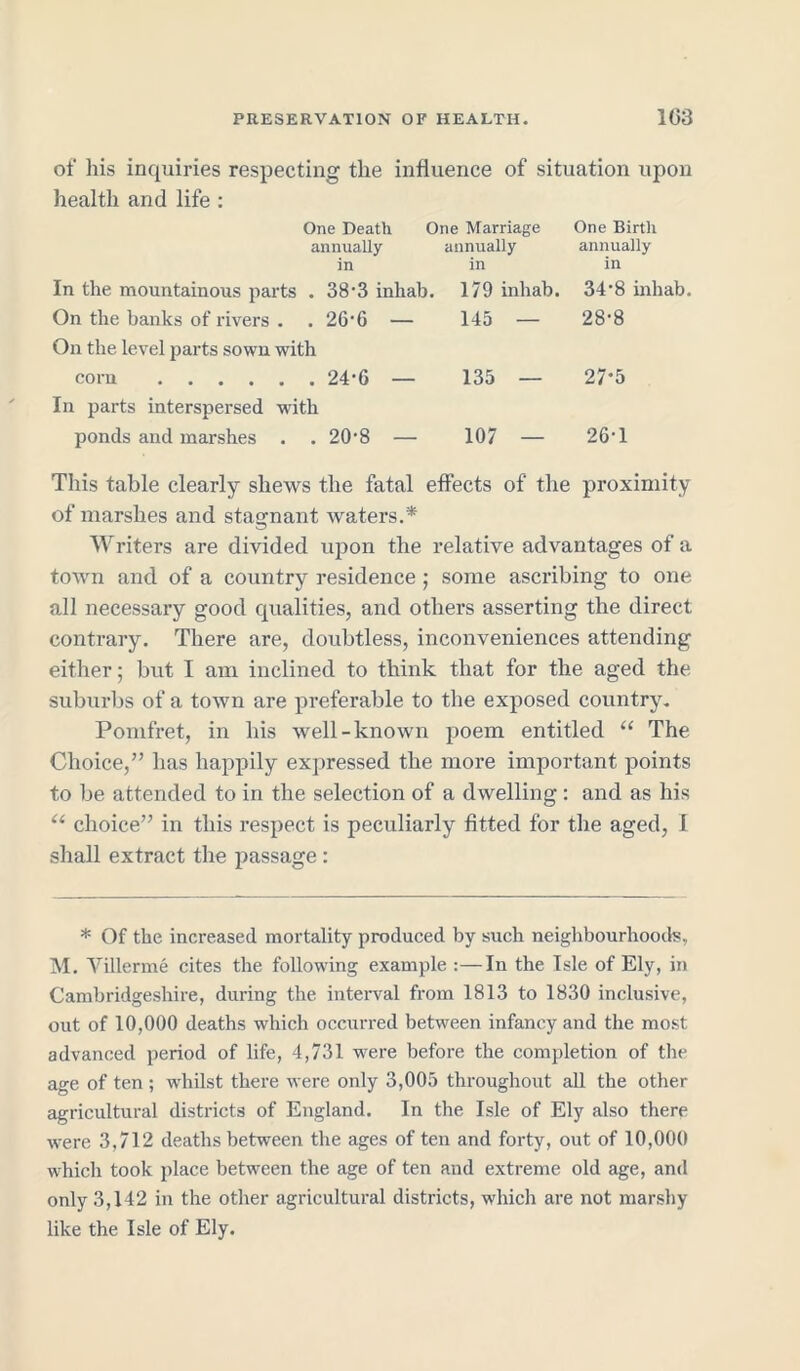 of' his inquiries respecting the influence of situation upon health and life : One Death One Marriage One Birth annually annually annually in in in In the mountainous parts . 38’3 inhab. 179 inhab. 34‘8 inhab. On the banks of rivers . . 26*6 — 145 — 28-8 On the level parts sown with corn 24‘6 — 135 — 27*5 In parts interspersed with ponds and marshes . . 20'8 — 107 — 26T This table clearly shews the fatal effects of the proximity of marshes and stagnant waters.* Writers are divided upon the relative advantages of a town and of a country residence ; some ascribing to one all necessary good qualities, and others asserting the direct contrary. There are, doubtless, inconveniences attending either; but I am inclined to think that for the aged the suburbs of a town are preferable to the exposed country. Pomfret, in his well-known poem entitled “ The Choice,” has happily expressed the more important points to be attended to in the selection of a dwelling: and as his “ choice” in this respect is peculiarly fitted for the aged, I shall extract the passage : * Of the increased mortality produced by such neighbourhoods, M. Villerme cites the following example :—In the Isle of Ely, in Cambridgeshire, during the interval from 1813 to 1830 inclusive, out of 10,000 deaths which occurred between infancy and the most advanced period of life, 4,731 were before the completion of the age of ten ; whilst there were only 3,005 throughout all the other agricultural districts of England. In the Isle of Ely also there were 3,712 deaths between the ages of ten and forty, out of 10,000 which took place between the age of ten and extreme old age, and only 3,142 in the other agricultural districts, which are not marshy like the Isle of Ely.