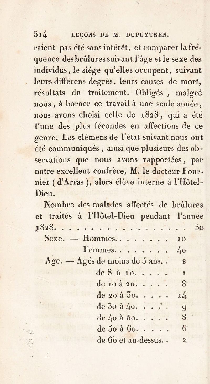 raient pas été sans intérêt, et comparer la fré- quence des brûlures suivant l’âge et le sexe des individus, le siégé qu’elles occupent, suivant leurs différons degrés, leurs causes de mort, résultats du traitement. Obligés , malgré nous, à borner ce travail à une seule année, nous avons choisi celle de 1828, qui a été l’une des plus fécondes en affections de ce genre. Les élémens de Tétât suivant nous ont été communiqués , ainsi que plusieurs des ob- servations que nous avons rapportées, par notre excellent confrère, M. le docteur Four- nier ( d’Arras ), alors élève interne à TRôtei- Dieu. Nombre des malades affectés de brûlures et traités à THôtel-Dieu pendant l’année ^828 5o Sexe. — Hommes 10 Femmes 4o Âge. — Agés de moins de 5 ans. . 2 de 8 à 10 1 de 10 à 20 8 de 20 à 00. ... . i4 de 5o à f\0. . . .’ . 9 de 4o à 5o 8 de 5o à 60 6 de 60 et au-dessus. . 2