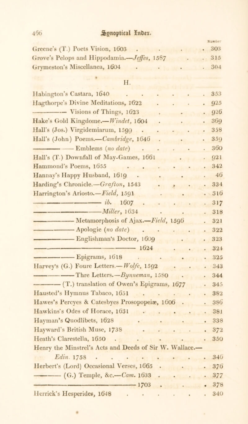 K amber Greene’s (T.) Poets Vision, 1603 Grove’s Pelops and Hippodamia.—Jejfes, 15S7 Grymeston’s Miscellanea, 1604 H. Habington’s Castara, 164-0 .... llagthorpe’s Divine Meditations, 1622 Visions of Things, 1623 Hake’s Gold Kingdome.— Windet, 1604 Hall’s (Jos.) Virgidemiarum, 1599 Hall’s (John) Poems.—Cambridge, 1646 Emblems (no date) Hall’s (T.) Downfall of May-Games, 1661 Hammond’s Poems, 16.55 .... Hannay’s Happy Husband, 1619 . Harding’s Chronicle.—Grafton, 1543 . , Harrington’s Ariosto.—Field, 1591 ib. 1607 Miller, 1634 Metamorphosis of Ajax.—Field, 1596 Apologie (no date) Englishman’s Doctor, 1609 1624 . 303 . 315 . 304 . 353 . 925 . 926 . 369 . 358 . 359 . 360 . 921 . 342 46 . 334 . 316 . 317 . 318 . 321 . 322 . 323 . 324 Epi grams, 1618 . . . . 325 Harvey’s (G.) Foure Letters.— Wolfe, 1592 . . . 343 Thre Letters.—Bynneman, 15S0 . . 344 (T.) translation of Owen’s Epigrams, 1677 • 345 Hausted’s Hymnus Tabaco, 160I ..... 382 Hawes’s Percyes & Catesbyes Prosopopeiae, 1606 . . 386 Hawkins’s Odes of Horace, 1631 ..... 381 Hayman’s Quodlibets, 1628 .... 338 Hayward’s British Muse, 1738 ..... 372 Heath’s Clarestella, 1650 . . . . .350 Henry the Minstrel’s Acts and Deeds of Sir W. Wallace.— Edin. 1758 346 Herbert’s (Lord) Occasional Verses, 1665 . . . 3/0 — (G.) Temple, &c.—Cam. 1633 .... 377 1703 . . . 378 . . . . . . 340 Herrick’s Hesperides, 1648