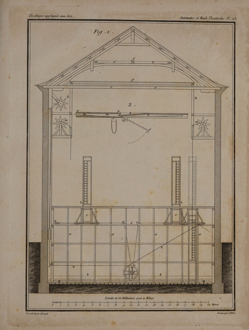 À RSS | OS” UT) des ei RL b| \ NO TI Automates et Mach. Theatrales PL. 25. NON N'IN N IN AN IN - = x AN Mecahique appliquée a Art : . À \