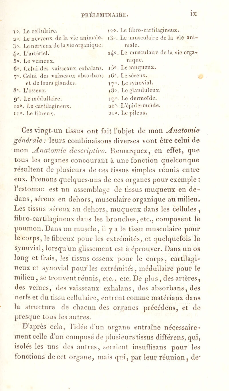 ïo. Le cellulaire. 20. Le nerveux de la vie animale. 3o. Le nerveux de la vie organique. .ïj-O. L^artcriel. 5®. Le veineux. 6o. Celui des vaisseaux exhalans. 70. Celui des vaisseaux absorbans et de leurs clandes. 8°. L’osseux. 9°. Le médullaire. iqo. Le cartilagineux. 110. Le fibreux. 120. Le fibro'cartilagineux. i3°. Le musculaire delà vie ani- male. î4°. Le musculaire delà vie orga>r nique. i5o. Le muqueux, ifio. Le séreux. 170. Le synovial, 180. Le glanduleux, 190. Le dermoïde. 20. L’épidermoïde. 210. Le pileux. Ces vingt-un tissus ont fait l’objet de mon Anatomie générale: leurs combinaisons diverses vont être celui de mon Anatomie descriptwe. Remarquez, en effet, que tous les organes concourant à une fonction quelconque résultent de plusieurs de ces tissus simples réunis entre eux. prenons quelques-uns de ces organes pour exemple; Pestomac est un assemblage de tissus muqueux en de- dans, séreux en dehors, musculaire organique au milieu. Les tissus séreux au dehors, muqueux dans les cellules , îibro -cartilagineux dans les bronches, etc,, composent le poumon. Dans un muscle, il y a le tissu musculaire pour le corps, le fibreux pour les extrémités, et quelquefois le synovial, lorsqu’un glissement est à éprouver. Dans un os long et frais, les tissus osseux pour le corps, cartilagi- neux et synovial pour les extrémités, médullaire pour le milieu, se trouvent réunis, etc., etc. De plus, des artères, des veines, des vaisseaux exhalans, des absorbans, des nerfs et du tissu cellulaire, entrent comme matériaux dans la structure de chacun des organes précédons, et de presque tous les autres. D’après cela, l’idée d’un organe entraîne nécessaire- ment celle d’un composé de plusieurs tissus différons, qui, isolés les uns des autres, seraient insufhsans pour les fonctions de cet organe, mais qui, par leur réunion, de*