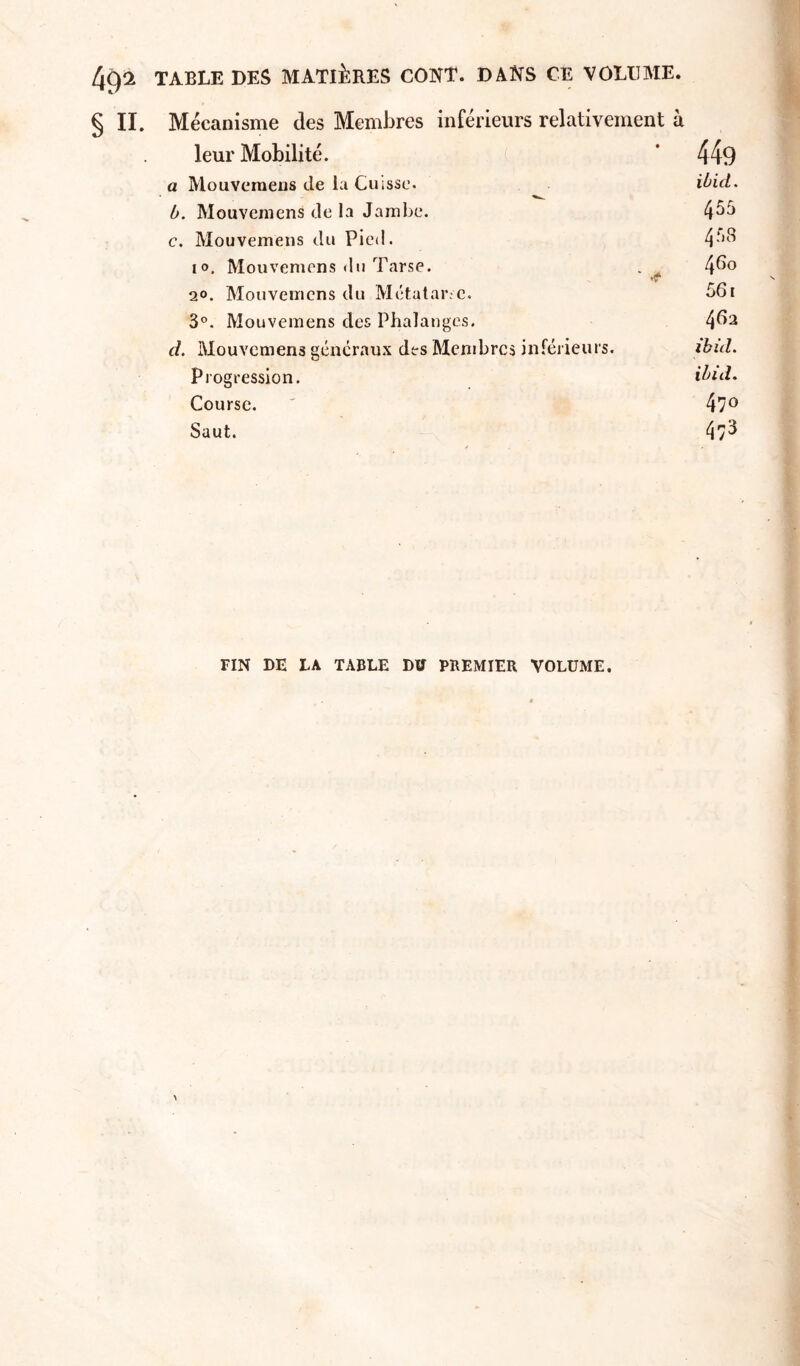 49^ TABLE DES MATIÈRES CONT. DANS CE VOLUAIE. § II. Mécanisme des Membres inférieurs relativement à leur Mobilité. * 449 a Mouveraens de la Cuisse. iùid. b. Mouvcniens de la Jambe. 4^^ c. Mouvemeiis du Pied. 4-'^^ io. Mouvemens du Tarse. . ^ 4^® ♦T 20. Mouvemens du Métatarse. 561 3°. Mouvemens des Phalanges. 4^^ d. Mouvemens généraux des Membres inféj'ieui's. ihul. Progression. ihid. Course. ' 47® Saut. 4/^ FIN DE LA TABLE Dü PREMIER VOLUME.