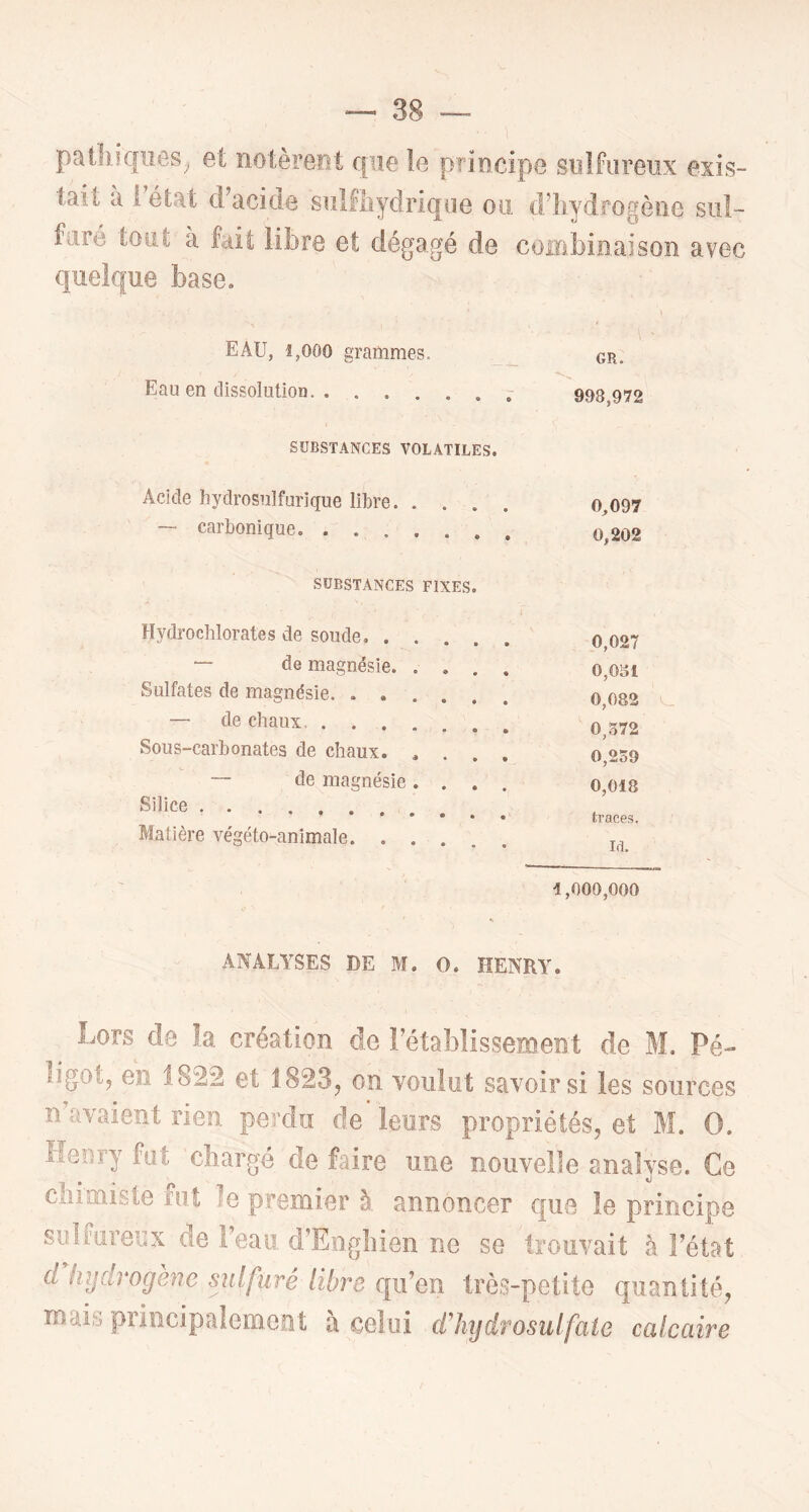 1 palliiques^ et notèrent que le principe sulfureux exis- tait a i état d’acide siilfliydrique ou d’hydrogène sul- furé tout a fait libre et dégagé de combinaison avec quelque base. EAU, î,000 grammes. __ gr. Eau en dissolution r 998,972 SUBSTANCES VOLATILES. Acide hydrosulfurique libre 0,097 — carbonique 0,202 SUBSTANCES FIXES. Hydrochlorates de soude ' 0,027 — de magnésie o,03l Sulfates de magnésie 0 082 — de chaux q 372 Sous-carbonates de chaux. .... 0,259 — de magnésie.... o,oi8 Silice traces. Matière végéto-animale -1,000,000 ANALYSES DE M. O. HENRY. Lors de la. création de l’établissement de M. Pé- ligot, en 1822 et 1823, on voulut savoirs! les sources n avaient rien perdu de leurs propriétés, et M. 0. Henry fut chargé de faire une nouvelle analyse. Ce chimiste fut le premier à annoncer que le principe sulfureux de i eaii d’Enghien ne se trouvait à l’état d hïjdrocjhie sulfuré libre qu’en très-petite quantité, mais priîicipalem,eiit à celui dlujdrosulfaîe calcaire