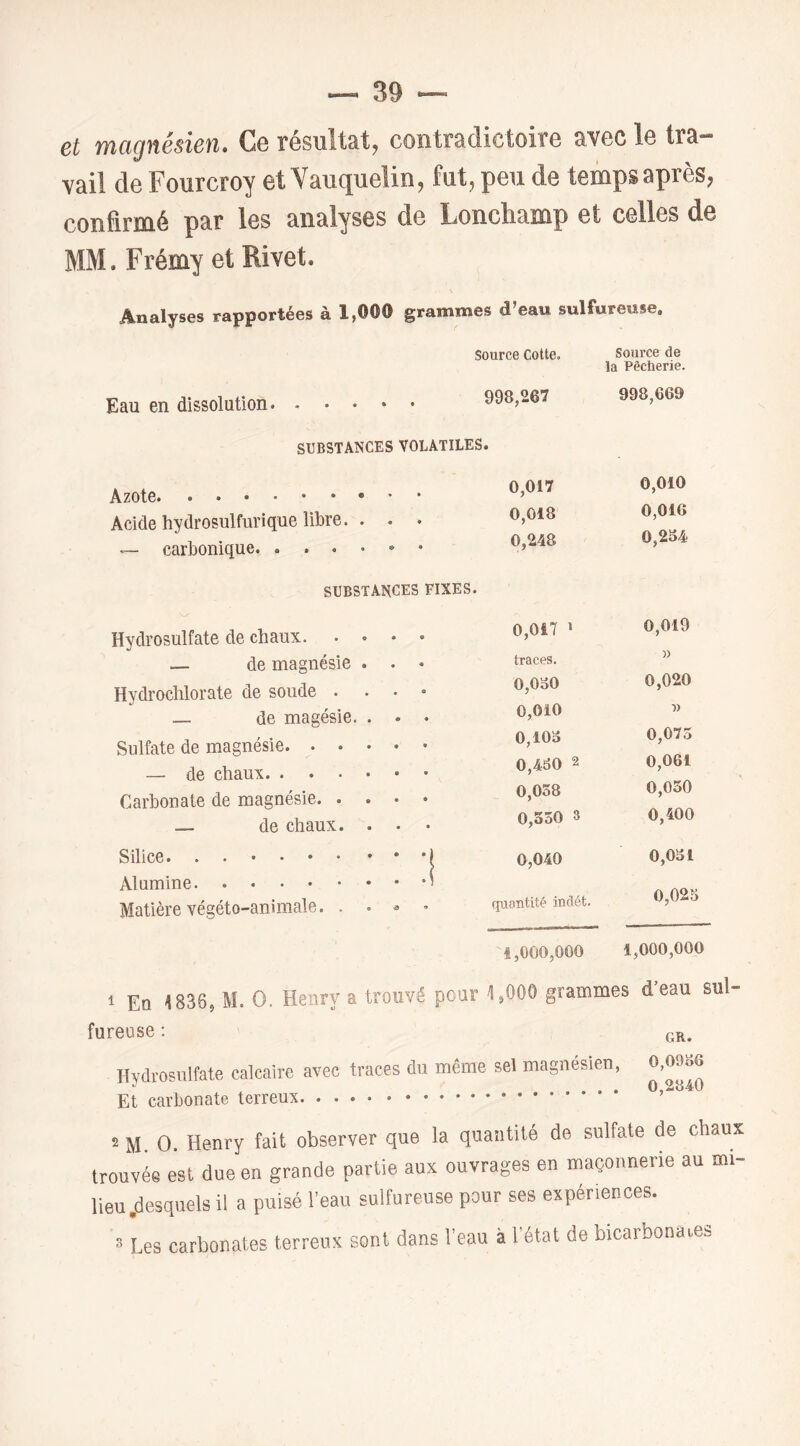 et magnésien. Ce résultat^ contradictoire avec le tra- vail de Fourcroy et Vauquelin, fut, peu de temps après, confirmé par les analyses de Lonchamp et celles de MM. Frémy et Rivet. Analyses rapportées à 1,000 grammes d’eau sulfureuse. Source Cotte. Source de la Pêcherie. Eau en dissolution 998,267 998,669 SUBSTANCES VOLATILES. Azote Acide hydrosulfurique libre. . . . — carbonique. 0,017 0,018 0,248 0,010 0,016 0,284 SUBSTANCES FIXES • Hydrosulfate de chaux — de magnésie . . • Hydrochlorate de soude . . . • — de magésie. . • • Sulfate de magnésie — de chaux. . . . . • • Carbonate de magnésie — de chaux. . . 0,017 ’ traces. 0,0o0 0,010 0,108 0,480 2 0,038 0,350 3 0,019 )) 0,020 n 0,075 0,061 0,050 0,400 0,040 0,081 Alumine Matière végéto-animale. . . * . quantité inclét. 0,028 4,000,000 1,000,000 1 En ^836, M. O. Henry a trouvé pour ^OOÔ grammes d’eau sul- fureuse : PD Hydrosiüfate calcaire avec traces du même sel magnésien, 0,0986 ^ ... 0,2840 Et carbonate terreux 2 M. 0. Henry fait observer que la quantité de sulfate de chaux trouvée est due en grande partie aux ouvrages en maçonnerie au mi- lieu .desquels il a puisé l’eau sulfureuse pour ses expériences. » Les carbonates terreux sont dans l’eau à l’état de bicarbonates