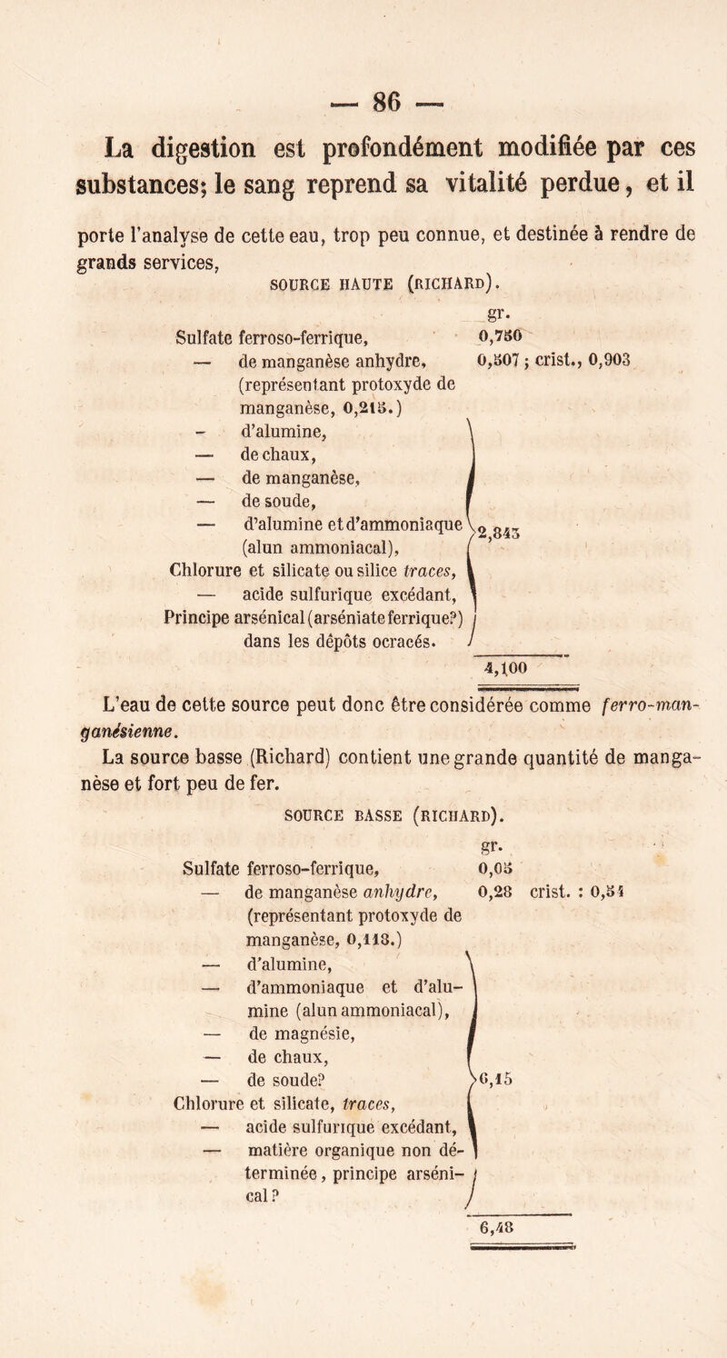 La digestion est profondément modifiée par ces substances; le sang reprend sa vitalité perdue, et il porte l’analyse de cette eau, trop peu connue, et destinée à rendre de grands services, SOURCE HAUTE (RICHARd). gr- Sulfate ferroso-ferrique, o,7KO — de manganèse anhydre, 0,807 ; crist., 0,903 (représentant protoxyde de manganèse, 0,218.) d’alumine, — de chaux, — de manganèse, — de soude, — d’alumine et d’ammoniaque (alun ammoniacal), Chlorure et silicate ou silice traces, — acide sulfurique excédant, Principe arsénical (arséniate ferrique?) dans les dépôts ocracés. 4,100 L’eau de cette source peut donc être considérée comme ferro-man- ganésienne. La source basse (Richard) contient une grande quantité de manga- nèse et fort peu de fer. SOURCE BASSE (rICHARD). gr. Sulfate ferroso-ferrique, 0,08 — de manganèse anhydre, 0,28 crist. ; 0,84 (représentant protoxyde de manganèse, o,ii3.) — d’alumine, — d’ammoniaque et d’alu- mine (alun ammoniacal), — de magnésie, — de chaux, — de soude? Chlorure et silicate, traces, — acide sulfurique excédant, — matière organique non dé- terminée , principe arséni- calP 6,48 ^2,843 ]