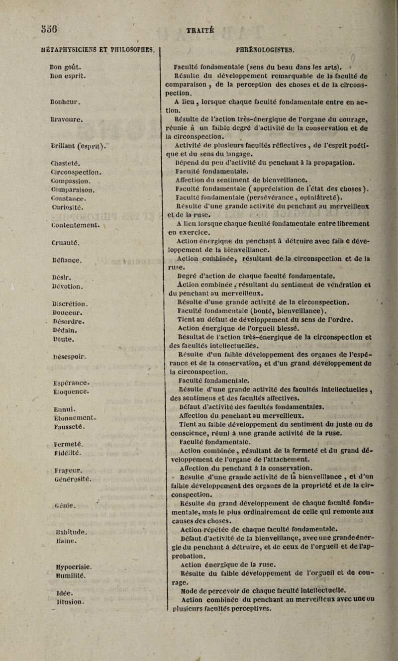 f MÉTAPHYSICIENS ET PHILOSOPHES, J PHRÉNOLOGISTE5. Bon goût. Bon esprit. Bonheur. Bravoure. Briiiant (“esprit). Chasteté. Circonspection. Compassion. Comparaison. Constance. Curiosité. Contentement. Cruauté. Béfiance. Désir. Dévotion. Discrétion. Douceur. Désordre. Dédain. Doute. Désespoir. Espérance. Éloquence. Ennui. Etonnement.. Fausseté. Fermeté. Fidélité. Frayeur. Générosité. Génie. Habitude. Haine. Hypocrisie. Humilité. Idée. Jitusion. Faculté fondamentale (sens du beau dans les arts). Résulte du développement remarquable de la faculté de comparaison , de la perception des choses et de la circons¬ pection. A lieu, lorsque chaque faculté fondamentale entre en ac¬ tion. Résulte de l'action très-énergique de l’organe du courage, réunie à un faible degré d'activité de la conservation et de la circonspection. Activité de plusieurs facultés réflectives , de l’esprit poéti¬ que et du sens du langage. Dépend du peu d’activité du penchant à la propagation. Faculté fondamentale. Affection du sentiment de bienveillance. Faculté fondamentale (appréciation de l’état des choses). Faculté fondamentale (persévérance, opiniâtreté). Résulte d'une grande activité du penchant au merveilleux et de la ruse. A lieu lorsque chaque faculté fondamentale entre librement en exercice. Action énergique du penchant à détruire avec faib e déve¬ loppement de la bienveillance. Action combinée, résultant de la circonspection et de la ruse. Degré d’action de chaque faculté fondamentale. Action combinée , résultant du sentiment de vénération et du penchant au merveilleux. Résulte d’une grande activité de la circonspection. Faculté fondamentale (bonté, bienveillance). Tient au défaut de développement du sens de l’ordre. Action énergique de l’orgueil blessé. Résultat de l’action très-énergique de la circonspection et des facultés intellectuelles. Résulte d’un faible développement des organes de l’espé¬ rance et de la conservation, et d’un grand développement de la circonspection. Faculté fondamentale. Résulte d’une grande activité des facultés intellectuelles , des sentimens et des facultés affectives. Défaut d’activité des facultés fondamentales. Affection du penchant au merveilleux. Tient au faible développement du sentiment du juste ou de conscience, réuni à une grande activité de la ruse. Faculté fondamentale. Action combinée, résultant de la fermeté et du grand dé¬ veloppement de l’organe de l’attachement. Affection du penchant à la conservation. * - Résulte d’une grande activité de la bienveillance , et d’un faible développement des organes de la propriété et de la cir¬ conspection. Résulte du grand développement de chaque faculté fonda¬ mentale, mais le plus ordinairement de celle qui remonte aux causes des choses. Action répétée de chaque faculté fondamentale. Défaut d’activité de la bienveillance, avec une grandeéncr- gie du penchant à détruire, et de ceux de l’orgueil et de l’ap¬ probation. Action énergique de la ruse. Résulte du faible développement de l’orgueil et de cou¬ rage. Mode de percevoir de chaque faculté intellectuelle. Action combinée du penchant au merveilleux avec une ou plusieurs facultés perceptives.