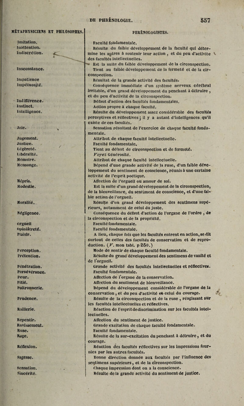 DE PHRÉNOLOGIE. 557 MÉTAPHYSICIENS ET PHILOSOPHES. PHllÉNOLoGISTES. Imitation. Inattention. indiscrétion. Insconstance. Impatience Impétuosité. Indifférence. Instinct. intelligence. .loie. Jugement. Justice. Légèreté. Libéralité. Mémoire. Mensonge. Mépris. Modestie. Moralité. Négligence. orgueil Opiniâtreté. Plaisir. Perception. Prétention. Pénétration. Persévérance. Peur. Pitié. Poltronnerie. rrudence, Raillerie. Repentir. Ravissement. Ruse. Rage. Réflexion. Sagesse. Sensation. Sincérité. / Faculté fondamentale. Résulte du faible développement de la faculté qui déter¬ mine les autres à soutenir leur action , et du peu d’activité v des facultés intellectuelles. * Est la suite du faible développement de la circonspection. Tient au faible développement de la fermeté et de la cir¬ conspection. Résultat de la grande activité des facultés. Conséquence immédiate d’un système nerveux cérébral irritable, d’un grand développement du penchant à détruire , et du peu d’activité de la circonspection. Défaut d’action des facultés fondamentales. Action propre à chaque faculté. Résulte du développement assez considérable des facultés perceptives et réflectives 3 il y a autant d’intelligences qu’il existe de ces facultés. Sensation résultant de l’exercice de chaque faculté fonda¬ mentale. Attribut de chaque faculté intellectuelle. Faculté fondamentale. Tient au défaut de circonspection et de fermeté. Voyez Générosité. Attribut de chaque faculté intellectuelle. Dépend d’une grande activité de la ruse, d’un faible déve¬ loppement du sentiment de conscience, réunis à une certaine activité de l’esprit poétique. Affection de l’orgueil ou amour de soi. Est la suite d’un grand développement de la circonspection, de la bienveillance, du sentiment de conscience, et d’une fai¬ ble action de l’orgueil. Résulte d’un grand développement des scntlmens supé¬ rieurs, notamment de celui du juste. Conséquence du défaut d’action de l’organe de l’ordre , de la circonspection et de la propriété. Faculté fondamentale. Faculté fondamentale. A lieu, chaque fois que les facultés entrent en action, se dît surtout de celles des facultés de conservation et de repro¬ duction. (V. mon tabl. p250.) Mode de sentir de chaque faculté fondamentale. Résulte du grand développement des sentimens de vanité et de l’orgueil. Grande activité des facultés intellectuelles et réflectives. Faculté fondamentale. Affection de l’organe de la conservation. Affection du sentiment de bienveillance. Dépend du développement considérable de l’organe de la conservation , et du peu d’activité efc celui du courage. Résulte de la circonspection et de la ruse , réagissant sur les facultés intellectuelles et réflectives. Réaction de respritdediscrimination sur les facultés intel¬ lectuelles. Affection du sentiment de justice. Grande excitation de chaque faculté fondamentale. Faculté fondamentale. Résulte de la sur-excitation du penchant à détruire, et du courage. Réaction des facultés réflectives sur les impressions four¬ nies par les autres facultés. Bonne direction donnée aux facultés par l’influence des seqtimens supérieurs, et de la circonspection. Chaque impression dont on a la conscience. Résulte de la grande activité du sentiment de justice. J