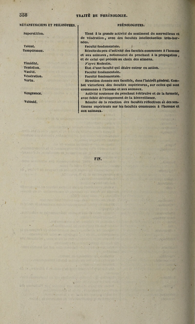 MÉTAPHYSICIENS ET PHILOSOPHES. PHÉNOLOGISTES. Superstition. Talent. Tempérance. Timidité. Tentation. Vanité. Vénération. Vertu. Vengeance. Volonté. S Tient à la grande activité du sentiment du merveilleux et de vénération, avec des facultés intellectuelles très-bor¬ nées. Faculté fondamentale. Résultedupeu d’activité des facultés communes à l'homme et aux animaux, notamment du penchant à la propagation , et de celui qui préside au choix des alimens. Voyez Modestie. État d’une faculté qui désire entrer en action. Faculté fondamentale. Faculté fondamentale. Direction donnée aux facultés, dans l'intérêt général. Com¬ bat victorieux des facultés supérieures, sur celles qui sont communes à l’homme et aux animaux. Activité soutenue du penchant à détruire et de la fermeté, avec faible développement de la bienveillance. Résulte de la réaction des facultés réflectives et dessen- timens supérieurs sur les facultés communes â l’homme et aux animaux. FIN. i ) C i /