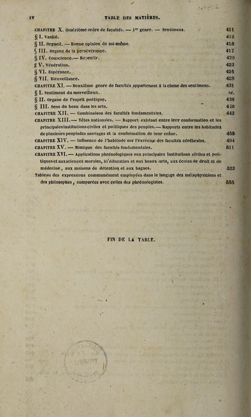 y IV TABLE DES MATIERES CHAPITRE X. Quatrième ordre de facultés. — Ier genre. — Sentimens. / 411 § I. Vanité. 412 § II. Orgueil. — Bonne opinion de soi-mème. 415 § III. Organe de la persévérance. 417 § IV. Conscience.— Repentir. 420 § V. Vénération. 423 § VI. Espérance. 425 § YII. Bienveillance. 428 chapitre XI. — Deuxième genre de facultés appartenant à la classe des sentimens. 431 § I. Sentiment du merveilleux. id. § II. Organe de l’esprit poétique. 436 § III. Sens du beau dans les arts. 440 CHAPITRE XII. — Combinaison des facultés fondamentales. 443 CHAPITRE XIII.— Têtes nationales. — Rapport existant entre leur conformation et les principales institutions civiles et politiques des peuples.— Rapports entre les habitudes de plusieurs peuplades sauvages et la conformation de leur crâne. 455 CHAPITRE XIV. — Influence de l’habitude sur l’exercice des facultés cérébrales. 494 CHAPITRE XV. — Mimique des facultés fondamentales. 611 CHAPITRE XYI.— Applications phrénologiques aux principales institutions civiles et poli¬ tiques et auxsciences morales, à l’éducation et aux beaux-arts, aux écoles de droit et de médecine, aux maisons de détention et aux bagnes. 623 Tableau des expressions communément employées dans le langage des métaphysiciens et des philosophes, comparées avec celles des phrénologistes. 655 FIN DE LA TABLE.