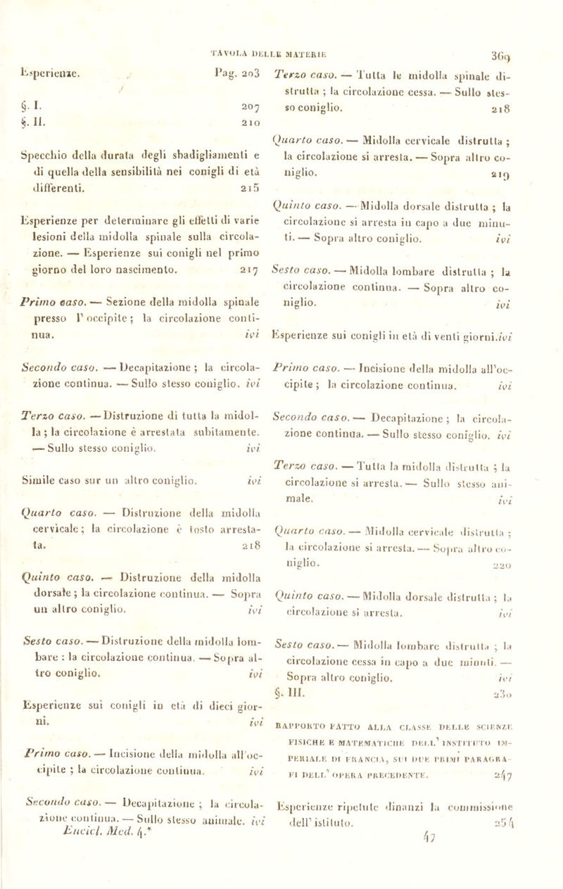 Esperienze. § I. §. II. Pag. 2o3 207 210 Specchio della durala degli sbadigliamenti e di quella della sensibili là nei conigli di età differenti. 2i5 Esperienze per determinare gli etfelli di varie lesioni della midolla spinale sulla circola- zione. — Esperienze sui conigli nel primo giorno del loro nascimento. 217 Primo Gaso. — Sezione della midolla spinale presso P occipite ; la circolazione conti- nua. ivi 36q Terzo caso. — Tutta le midolla spinale di- strutta ; la circolazione cessa. — Sullo stes- so coniglio. 218 (Quarto caso. —- Midolla cervicale distrutta ; la circolazione si arresta. — Sopra altro co- niglio. 2iq Quinto caso. — Midolla dorsale distrutta ; la circolazione si arresta in capo a due minu- ti.— Sopra altro coniglio. ivi Sesto caso.—> Midolla lombare distrutta; la circolazione continua. — Sopra altro co- ncio- ivi Esperienze sui conigli in età di venti giorni.fez Secondo caso. — Decapitazione ; la circola- Primo caso. — Incisione della midolla all’oc- zione continua. — Sullo stesso coniglio, ivi cipile; la circolazione continua. ivi Terzo caso. — Distruzione di tutta Sa midol- la ; la circolazione è arrestata subitamente. — Sullo stesso coniglio. ivi Simile caso sur un altro coniglio. ivi Quarto caso. — Distruzione della midolla cervicale; la circolazione è tosto arresta- ta. 218 Quinto caso. —■ Distruzione della midolla dorsale ; la circolazione continua. — Sopra un altro coniglio. ivi Secondo caso. — Decapitazione ; la circola- zione continua. — Sullo stesso coniglio, ivi Terzo caso. — Tutta la midolla distrutta ; la circolazione si arresta. — Sullo stesso ani- male. ivi Quarto caso. •— Midolla cervicale distrutta ; la circolazione si arresta. — Sopra altro co- niglio. 220 Quinto caso. -—• Midolla dorsale distrutta; la circolazione si arresta. ivi Sesto caso. —■ Distruzione della midolla lom- bare : la circolazione continua •—-Sopra al- tro coniglio. ivi Esperienze sui conigli in età di dieci gior- ni. ivi Primo caso. — Incisione della midolla all oc- cipite ; la circolazione continua. ivi Secondo caso. — Decapitazione ; la circola- zione continua. — Sullo stesso animale, ivi Eucicl. Mcd. l\.H Sesto caso.— Midolla lombare distrutta ; la circolazione cessa in capo a due minuti. — Sopra altro coniglio. ivi §*• HI- a3o RAPPORTO PATTO ALLA CLASSE DELLE SCIENZE FISICHE E MATEMATICHE DELI.’ 1NSTITIJTO IM- PERIALE DI FRANCIA, SUI DUE PRIMI PARAGRA FI DELL’OPERA PRECEDENTE. 2/j7 Esperienze ripetute dinanzi la commissione dell’istituto. 25 4 4?