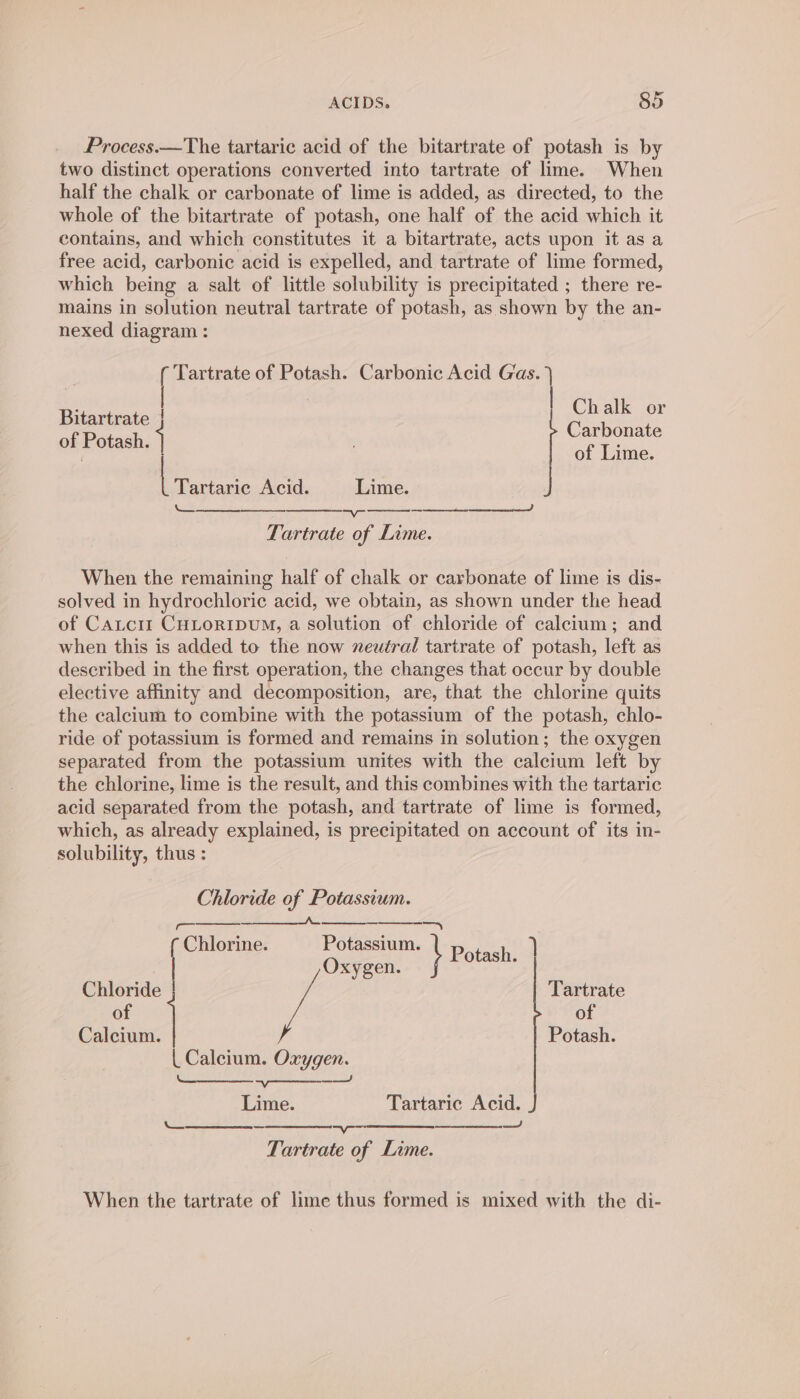 Process.—The tartaric acid of the bitartrate of potash is by two distinct operations converted into tartrate of lime. When half the chalk or carbonate of lime is added, as directed, to the whole of the bitartrate of potash, one half of the acid which it contains, and which constitutes it a bitartrate, acts upon it as a free acid, carbonic acid is expelled, and tartrate of lime formed, which being a salt of little solubility is precipitated ; there re- mains in solution neutral tartrate of potash, as shown by the an- nexed diagram : ( Tartrate of Potash. Carbonic Acid Gas. } | PChan® or | ; | ” ee 4 Carbonate : of Lime. Pe -ni Acid. Lime. = TN eT ETE Tartrate of Lime. When the remaining half of chalk or carbonate of lime is dis- solved in hydrochloric acid, we obtain, as shown under the head of Catcit CHLoRIDUM, a solution of chloride of calcium; and when this is added to the now xeutral tartrate of potash, left as described in the first operation, the changes that occur by double elective affinity and decomposition, are, that the chlorine quits the calcium to combine with the potassium of the potash, chlo- ride of potassium is formed and remains in solution; the oxygen separated from the potassium unites with the calcium left by the chlorine, lime is the result, and this combines with the tartaric acid separated from the potash, and tartrate of lime is formed, which, as already explained, is precipitated on account of its in- solubility, thus : Chloride of Potassium. = a: maaan ed Tala Chlorine. psa re \ Beran xygen. Chloride |! Tartrate of of Calcium. Potash. { Calcium. Cavers Me ype Lime. Tartaric Acid. = — nyo es) Tartrate of Lime. When the tartrate of lime thus formed is mixed with the di-