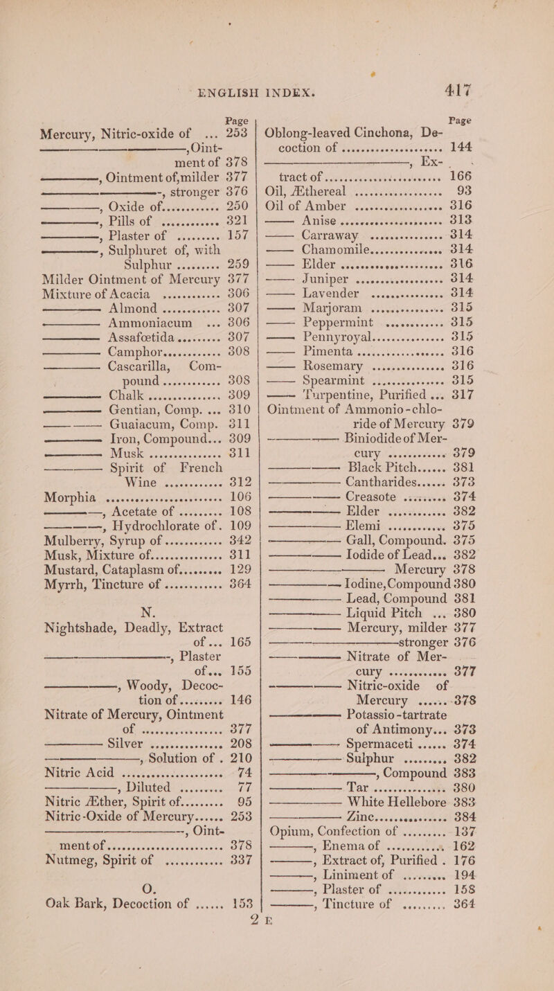 Mercury, Nitric-oxide of ... 253 ,Oint- ment of 378 , Ointment of,milder 377 -, stronger 376 es ————.,, Oxide of..........06 250 ——_—— , Pills of .........006 321 yeclaster OF .i.ie<e. 157 , Sulphuret of, with Sil phir cs wseiesss 259 Milder Ointment of Mercury 377 Mixture of Acacia; j5c...29.0:- 306 Almond tac sscoeses 0 307 Ammoniacum ... 806 Assafcetida .......+6 307 CaM PNOMiaccccrs es 308 Cascarilla, Com- POUNE a. eess ce se os 308 ————— Chalk .........5..006 309 — — Gentian, Comp. ... 310 ———— Guaiacum, Comp. 311 ——— lron, Compound... 309 — —— Musk ............... 311 ——_——. Spirit of French WING UA. iene aces 312 DUG DIA Wacgssteverendssacst-4es 106 —, Acetate of ......... 108 ———-—., Hydrochlorate of. 109 Mulberry, Syrup of ..........4. 342 Musk; Mixture of. ....20...s<00. 311 Mustard, Cataplasm of...... saad Myrrh, Tincture of ............ 364 N. Nightshade, Deadly, Extract Of <0 165 oe -, Plaster of... 155 ——, Woody, Decoc- HOM OF, «ist ane 146 Nitrate of Mercury, Ointment oe ee ean 377 DELVOR Behe exessesee 208 —- —, Solution of . 210 INTELICRA CIE ose oeicseiscinis dns 74 4 DIED? ss snecas 77 Nitric Ather, Spirit of......... 95 Nitric-Oxide of Mercury...... 253 ee --, Ont TELCOS fo 0.4 shir edsacicosicigs'csns 378 ULMER, SDIVIC OL 42.5 scene 337 O; Oak Bark, Decoction of ...... 153 INDEX. 417 Oblong-leaved Cinchona, De- COCEION: OF Shag esen asinine oo gaia’e 144 ———_——_______.__—., Ex-.. ERACHIOL. «des tocheRaintes aeslewe sire 166 Oily Avtheveals (ie cidianaaesessies 93 Oiltof Amber: 2.25 S2in tes ives 316 ATMS scosdetesanea ene sets 313 ——— Carraway. ..socecccereees 314 2 (Chamomile cversecsesss . 314 —— Elder ......00. sabe eee eons 316 == JUMIPET ..rsecdecneeesers 314 —— Lavender ..ccccrcseccoce 314 —— Marjoram .........ccce0. SS —— Peppermint ......c..-06 315 — Pennyroyal.............+ 315 —— Pimenta ......0..... cece 316 —— Rosemary ............00 316 —— Spearmint ...........006 315 ‘Turpentine, Purified ... Ointment of Ammonio-chlo- ride of Mercury 379 ——___—_--——. Biniodide of Mer- CUry Ube es 379 ————-——- Black Pitch...... 381 — Cantharides..... ato —— Creasote wisissees 374 —————— Elder ............ 382 —_—_—-——— Elemi ........04 375 —————-— Gall, Compound. 375 Todide of Lead... 382 - Mercury 378 — Iodine, Compound 380 Lead, Compound 381 ———-——- Liquid Pitch ... 380 ——_—-——. Mercury, milder 377 stronger 376 —_—_——_—— Nitrate of Mer- ————— eee COPY 22 Midian wel 377 -—_—_——— Nitric-oxide of Mercury ......-378 - Potassio -tartrate of Antimony... 373 ee —————- Spermaceti ...... 374 ——— ‘Sulphur .......006 382 - , Compound 383 —_— MEAs a nislsiaeeeecaeine 380 —_——____—— White Hellebore 383 LUNG sind oeeee vaste 384 Opium, Confection Of i251. 137 y Ememia of. ok 162 , Extract of, Purified . 176 , Liniment of ...... vw 194 ea wey oreo) a ae 158 5 IMC SATO TOU cass: fost 364