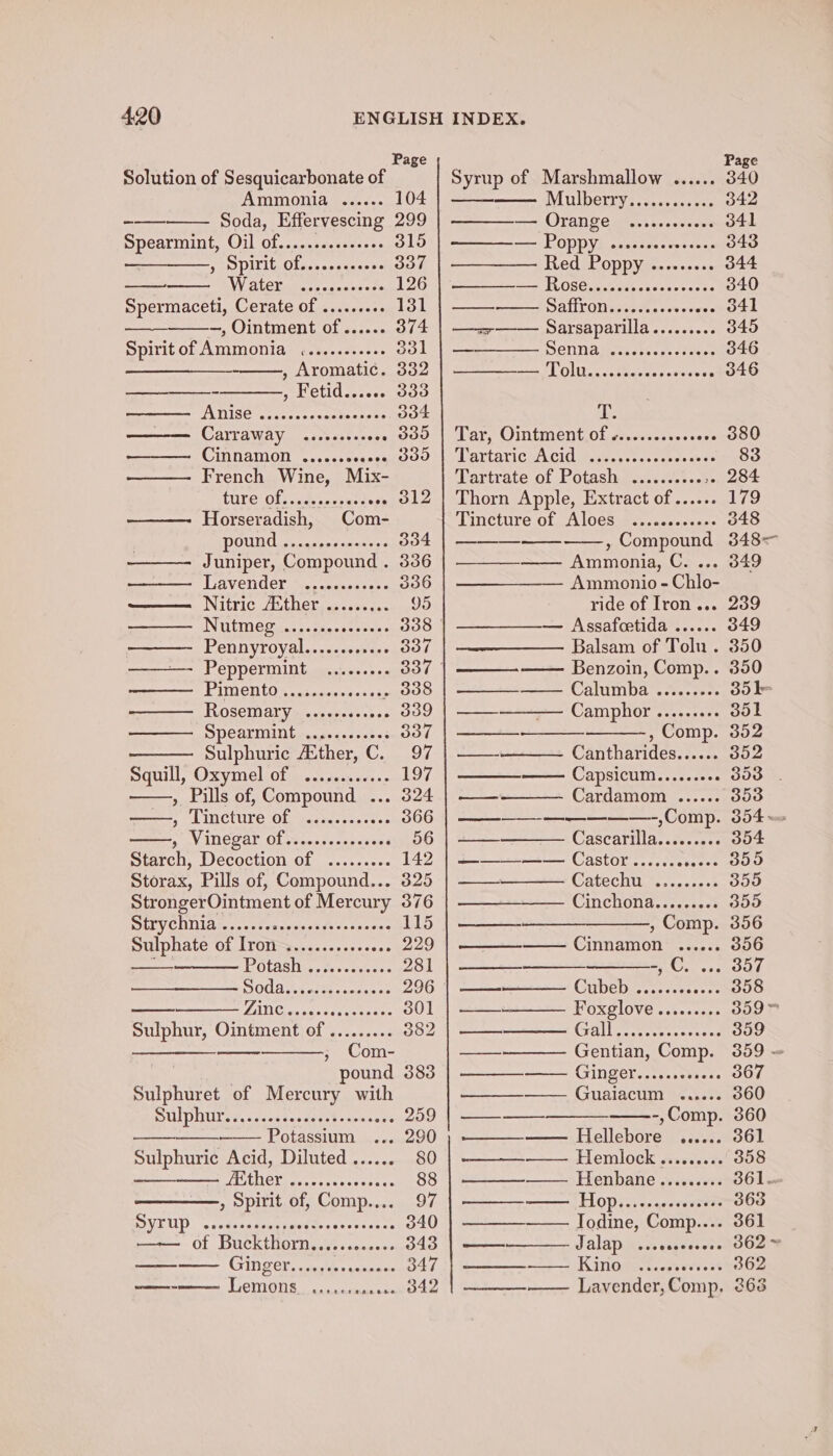 Page Solution of Sesquicarbonate of Ammonia ...... 104 ——— Soda, Effervescing 299 Spearmint, Oil of......sccesseee 315 SRD G: Oloes sedueo es 337 — WV AL CBee ancoven 126 Spermaceti, Cerate of .......+. 131 —, Ointment of ...... 374 Spirit of Ammonia .......+000. 331 , Aromatic. 332 a PLCtC sees 333 ATISCtcascsscssmcteenees 334 Carraway,. .sesssee6 vee OBO Cinnamon ....... ceegne@ou French Wine, Mix- TUG: Ol, cds seieeesee pole ———- Horseradish, Com- DOUNC cores gre eaeces 334 ———. Juniper, Compound . 336 ——— Lavender ............ 306 —— Nitric Ather ......... 95 ——— Nutmeg ...........008- 338 | —— Pennyroyal............ 337 ———- Peppermint ......... 337 ——— Pimento .........0..008 338 ——— Rosemary ....-....006 339 SPCALMUN teagha scons, 337 Sulphuric Aither, C. 97 Squill, Oxymel of ...........- 197 » Pills of, Compound ... 324 ——, Tincture of ........000. 366 » Vinegar Of s........ses00 56 Starch, Decoction of ......... 142 Storax, Pills of, Compound... 325 StrongerOintment of Mercury 376 RV CMA sac. seteavesa sfc satseees 115 Sulphate of Irom ............... 229 - EP OtAS cess waiese 281 DOC Ait tas cutee oe 296 Ziel, pe csetectnees 301 Sulphur, Ointment of ......... 382 , Com- pound 383 Sulphuret of Mercury with Dill POUL etvasicatesne nous ears 259 Potassium 290 Sulphuric Acid, Diluted ...... 80 eo tiolagete reeset a 88 » Spirit of, Comp.... 97 DOME UP) “scetocsdacenmees .ecencacce 340 Of DUCK IUOTI ass «neesses 343 — GID Ger. ccs « saances 347 won LEMONS. cos cceeneeee 342 Page Syrup of Marshmallow ...... 340 IM lberey sean: aes eee 342 — Orange ....cccccere 341 <j ODD YA aseeness veces 343 TLC EE ODD Vaan on .0s a0 344 ————— R0Se.......ccccscesese 340 — DaLONieereas sew sews 341 —— Sarsaparilla......... 345 —_ DeNNAsecsctenes space 346 mie JT ONL cegeiesices ostonee 346 AM ‘Dar, Oimtment.on scscses-=s% ese 080 VartarichA Cid w.a4.yse. seer. wee 83 Tartrate of Potash e.:<ss-+.05-0 coe Thorn Apple, Extract of...... 179 Tincture of Aloesies.scesccas- 348 ——————- Ammonia, C. .. . 849 Assafcetida ——- Benzoin, Comp.. 350 ee Calumba*. ax. 2-05 351 — —- Camphor ......... 351 —— , Comp. 352 ——— Cantharides...... i504 ——— Capsicum.......+« 303 — Cardamom ...... 353 ———- ,Comp. 354: i Cascarilla.....sscs 354 —_—_____--—_-— Castor....... Sere — Catechiites-.cc. ss 355 Cinchona..c.>.sss 355 —- , Comp. 356 ——-——— Cinnamon ...... 356 —— -, 357 — (SaDEDarcces cesses 358 a HOXGlOVe\ sh wcenes 359 = — Call ecteettasent cs 359 ae Gentian, Comp. 359 ———_——— GINGEer.......00006 367 —__—_———— Gualacum ...... 360 —_—_— -,;Comp. 360 we Hellebore ...... 361 ——__—-—— Hemlock ......... 358 ——_—_—_-_—— Henbane......... B61. a Hop iiscoaccvesoure 363 —— Todine, Comp.... 361 ——— Jalap ...ccccccse 362™ ean INOS Cees bere Et 362 ——— Lavender,Comp. 263